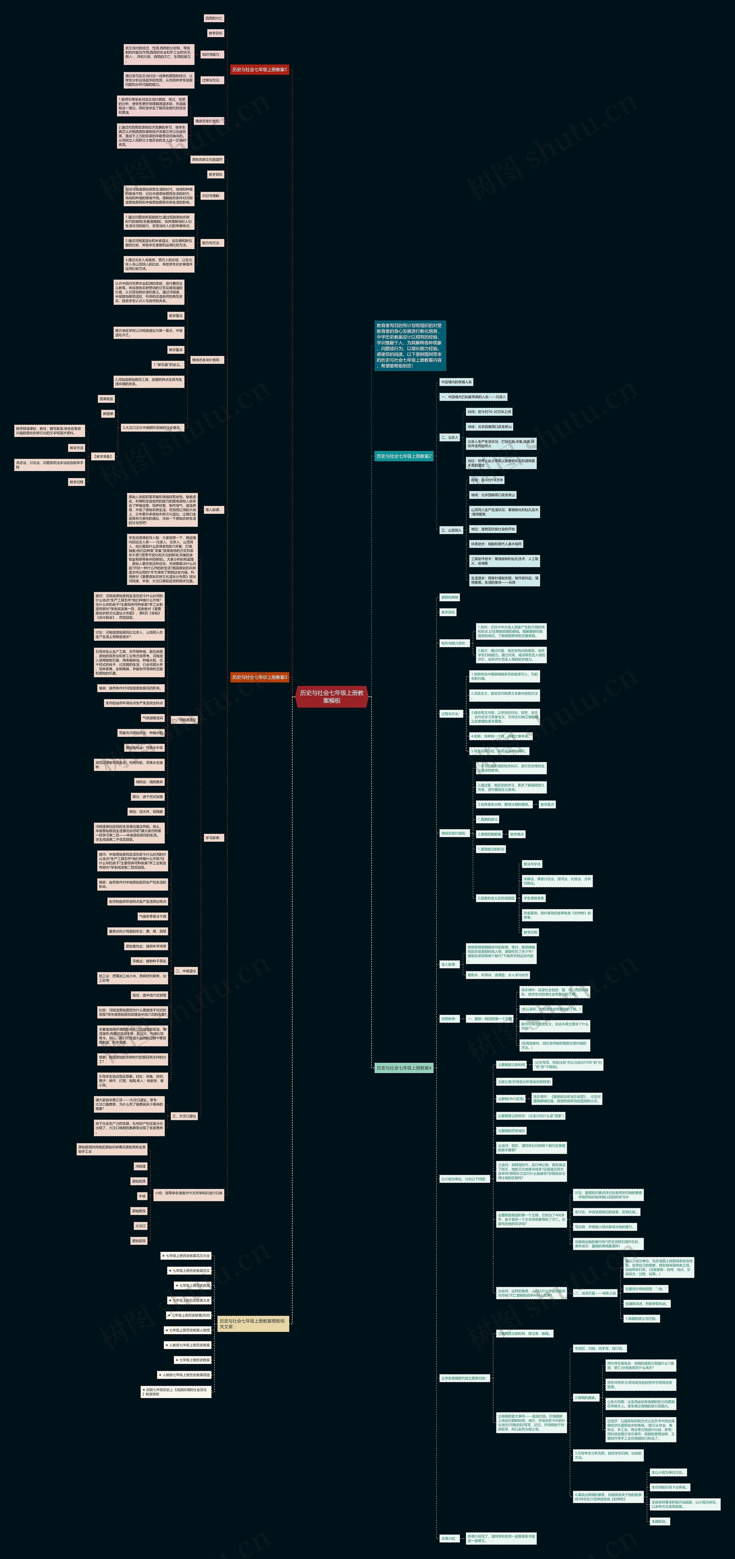 历史与社会七年级上册教案思维导图