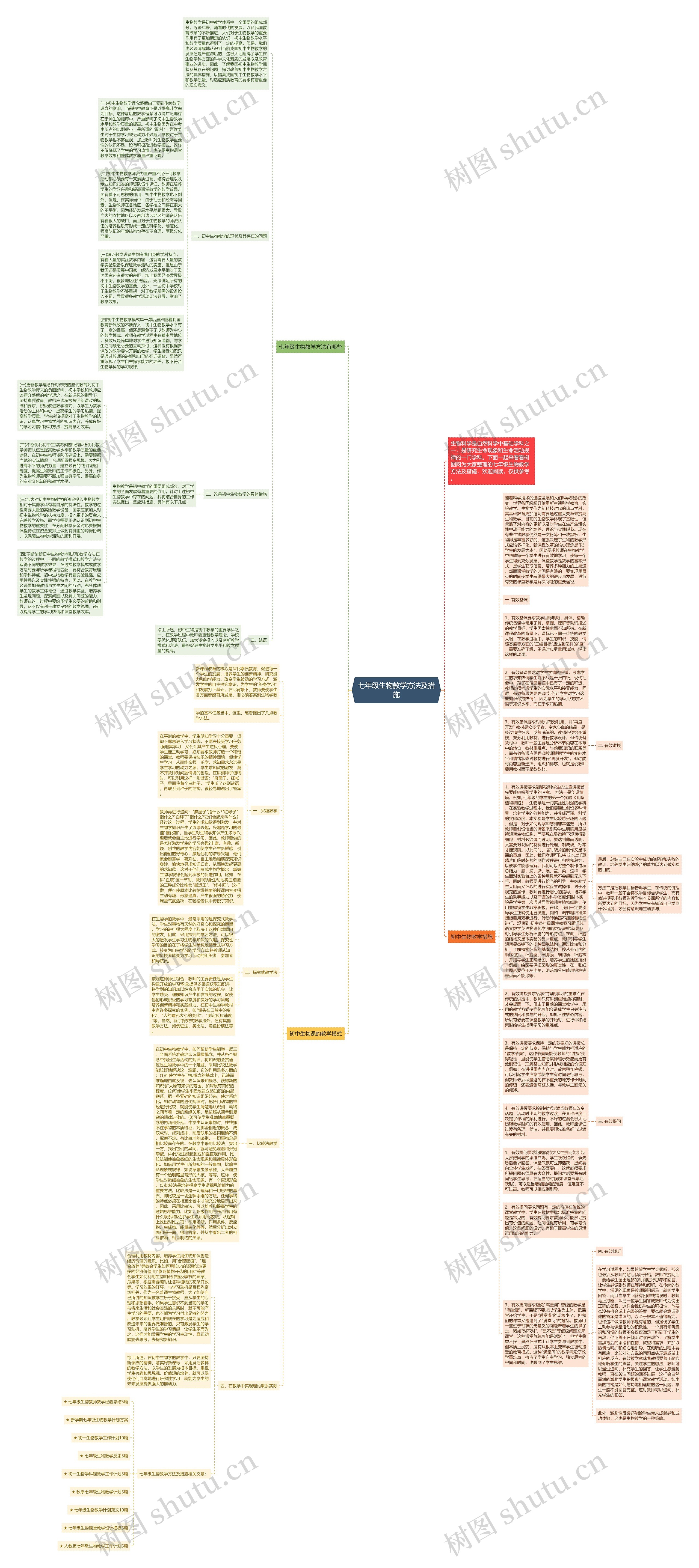 七年级生物教学方法及措施思维导图