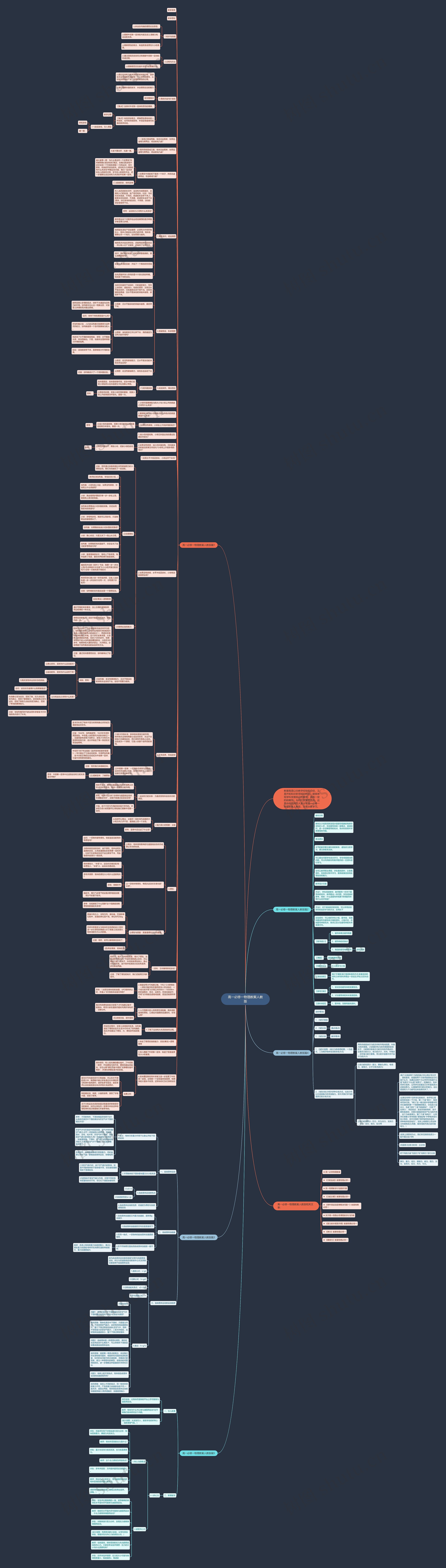 高一必修一物理教案人教版思维导图高清图 高一必修一物理教案人教版思维导图