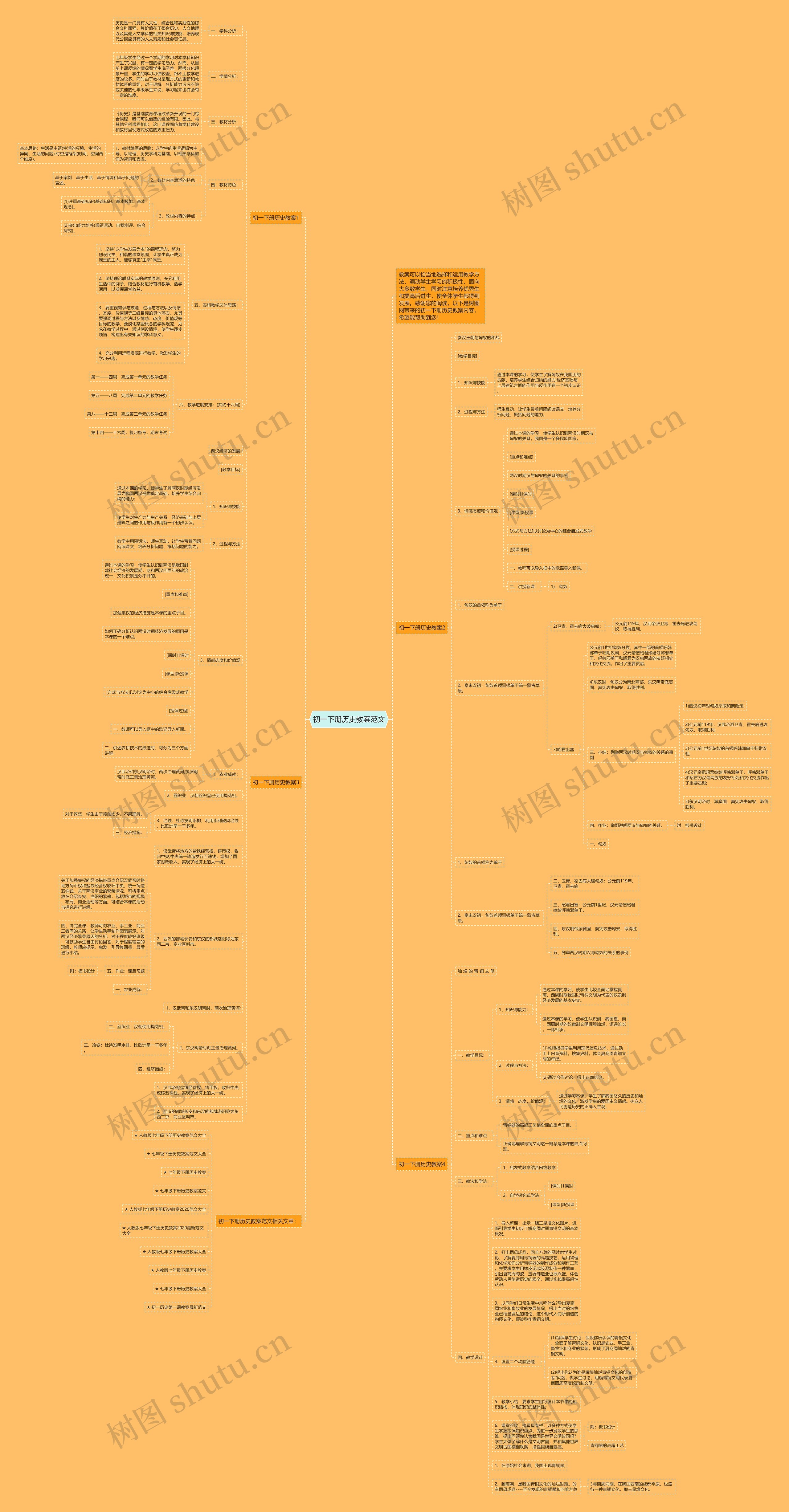 初一下册历史教案范文思维导图