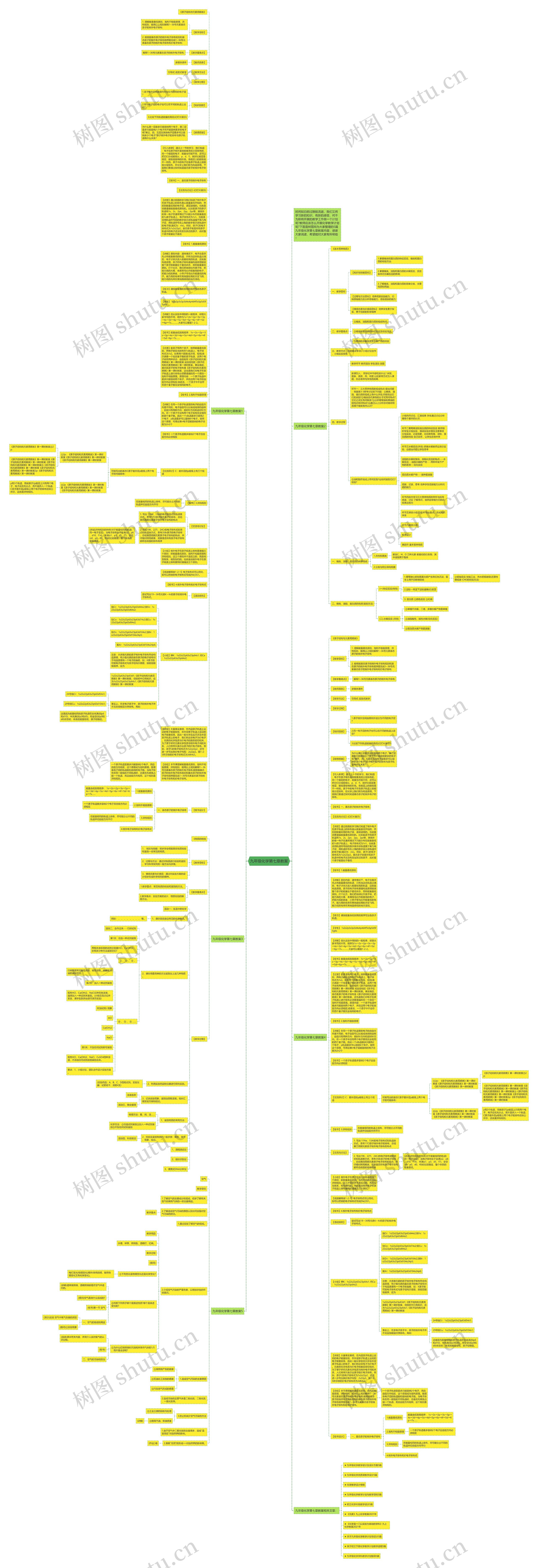 九年级化学第七章教案思维导图