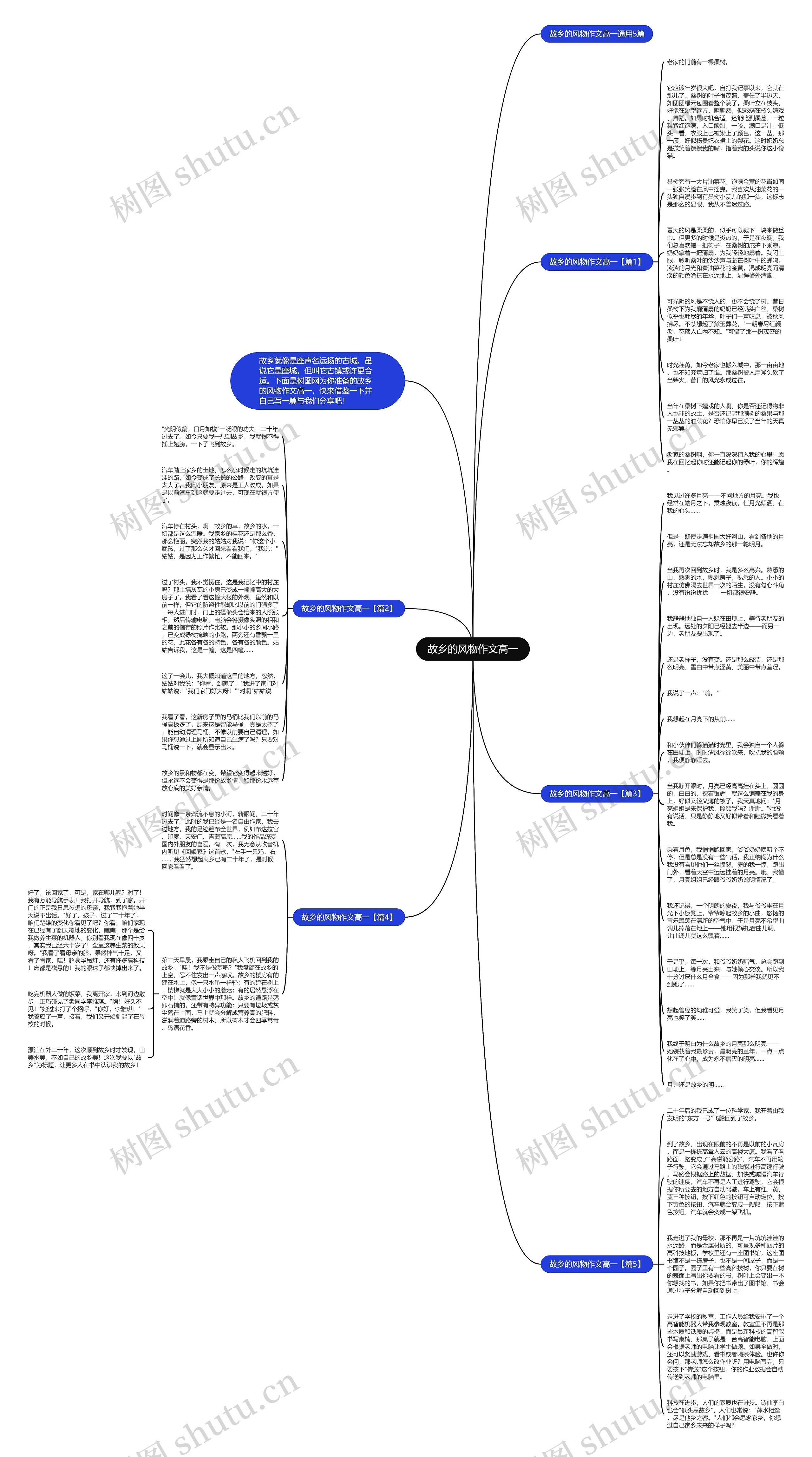 故乡的风物作文高一思维导图