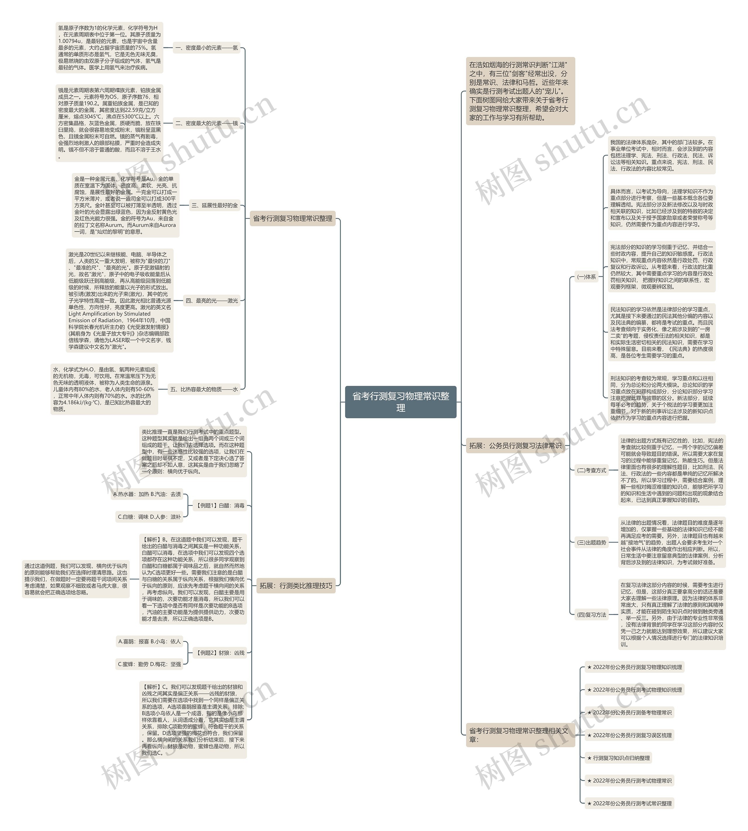 省考行测复习物理常识整理思维导图