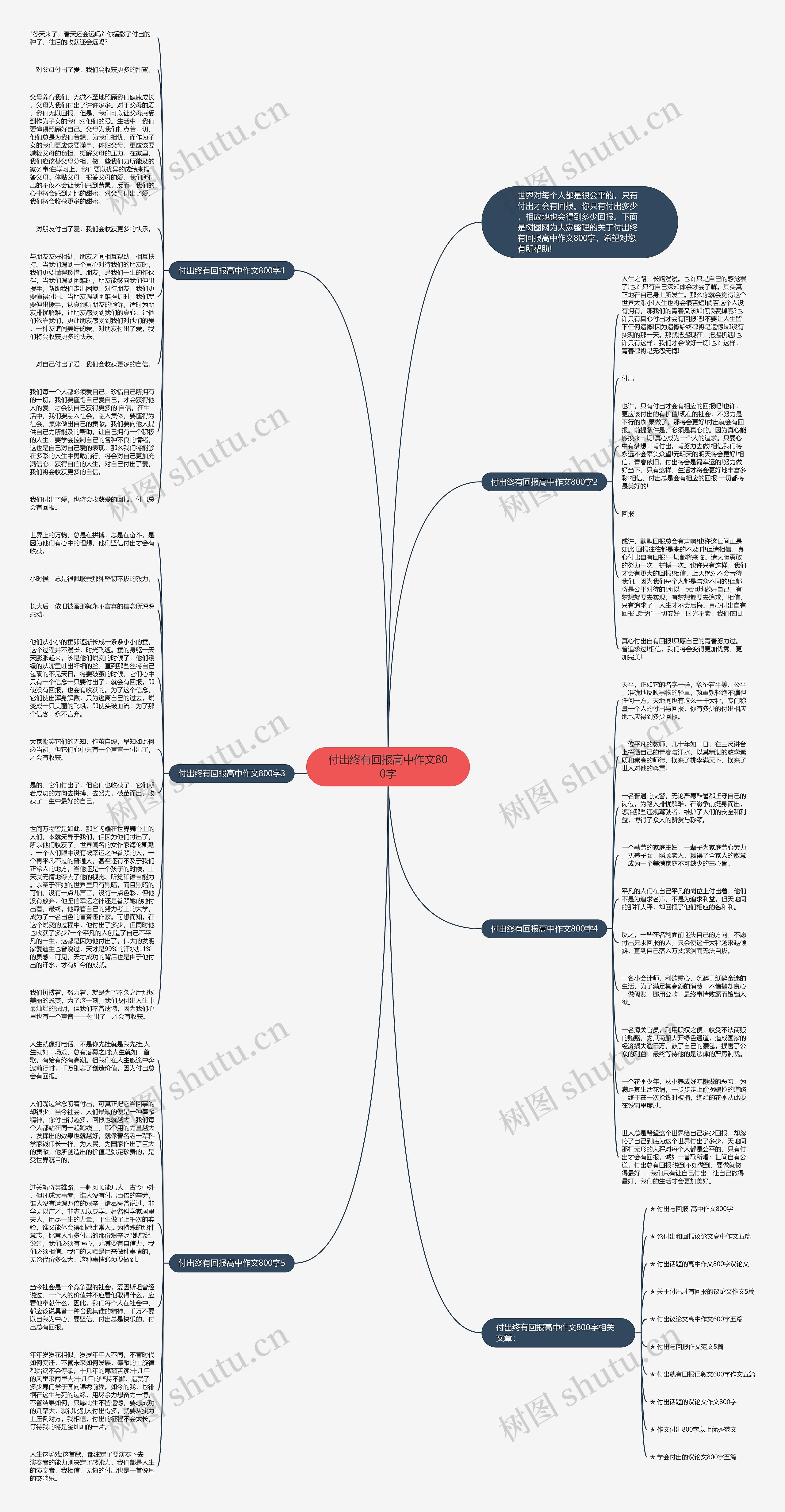 付出终有回报高中作文800字思维导图