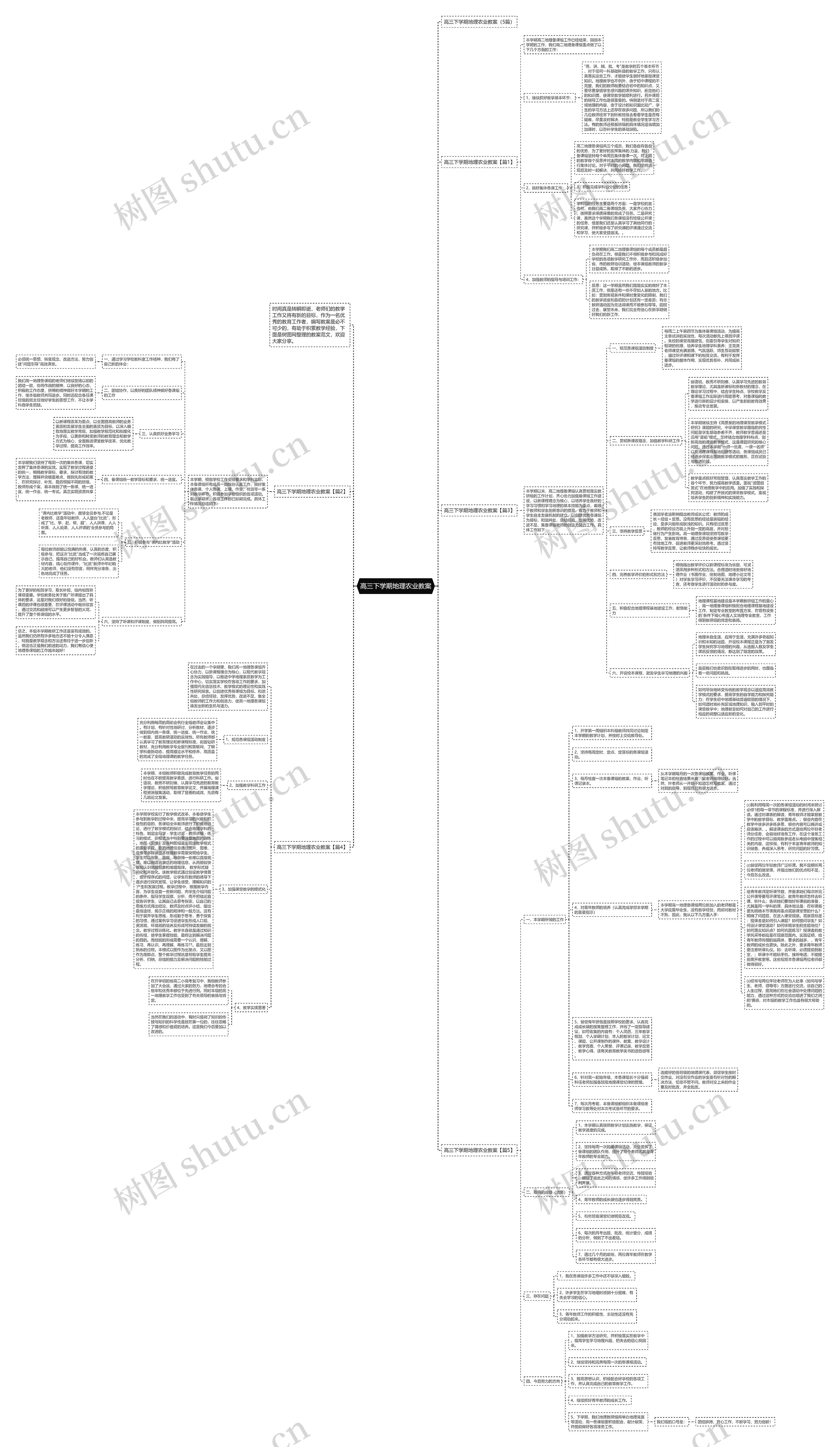 高三下学期地理农业教案思维导图