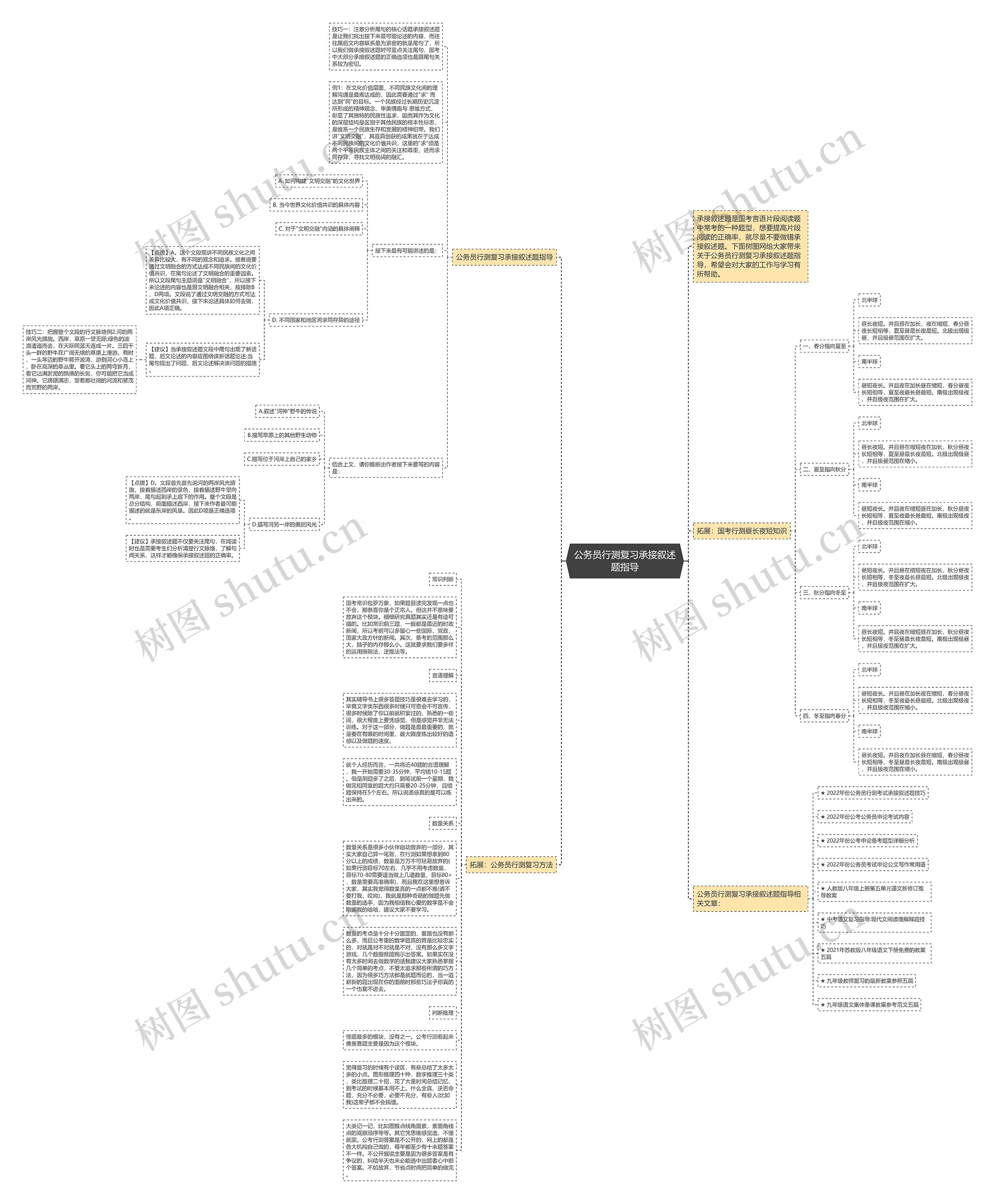 公务员行测复习承接叙述题指导思维导图