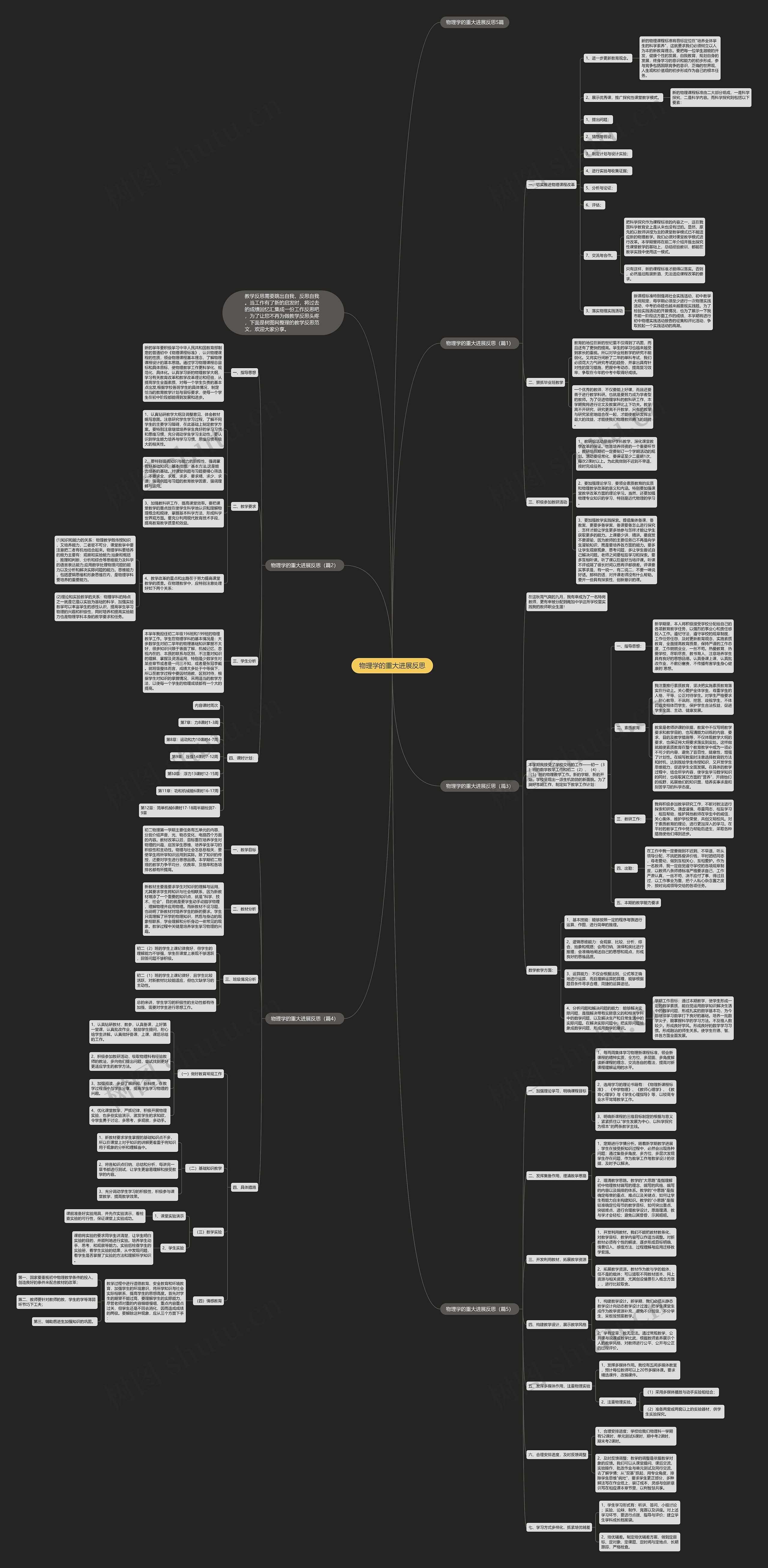 物理学的重大进展反思思维导图