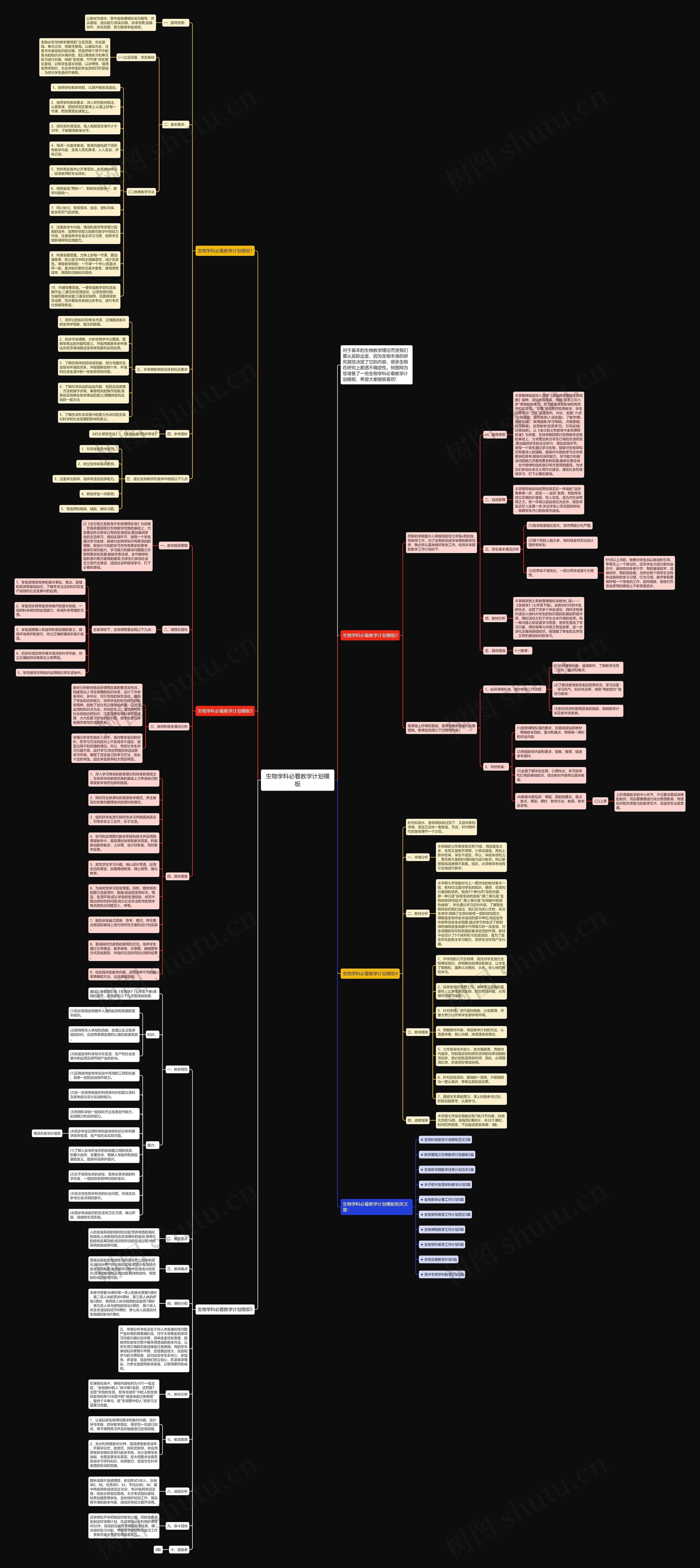 生物学科必看教学计划思维导图