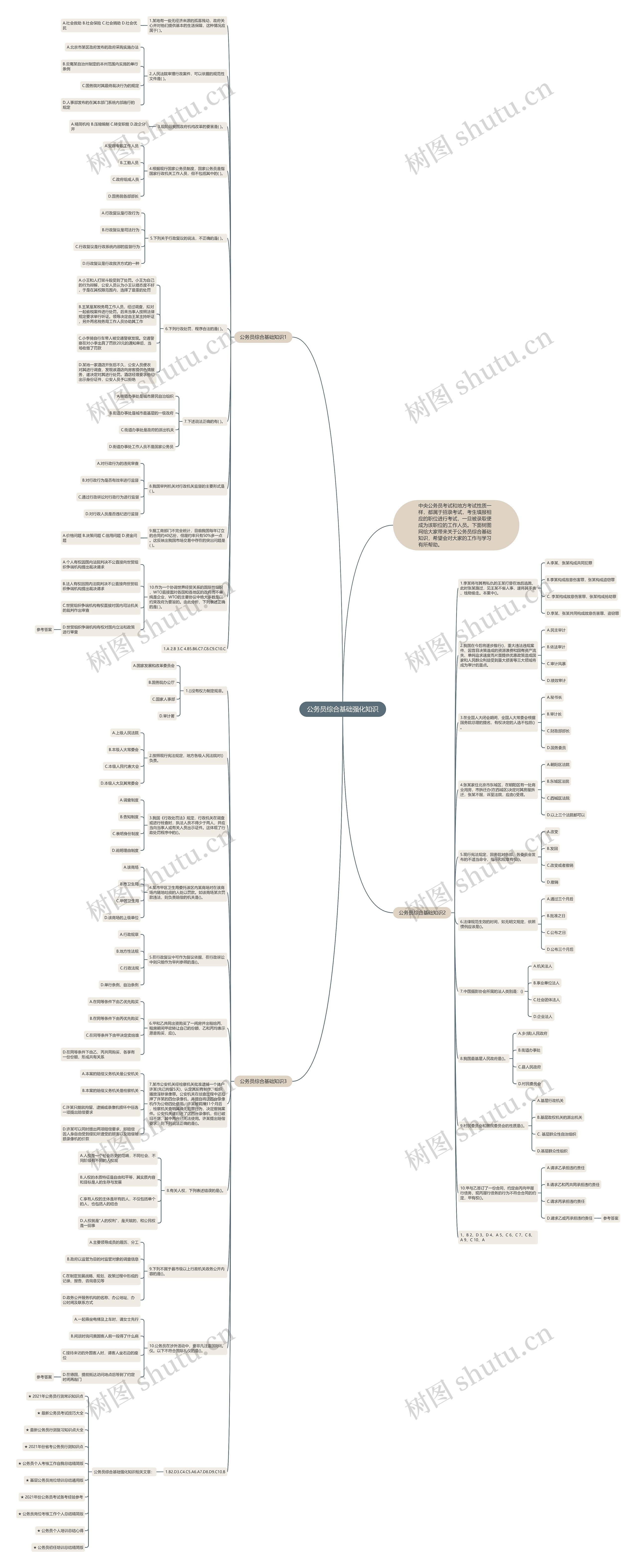 公务员综合基础强化知识思维导图