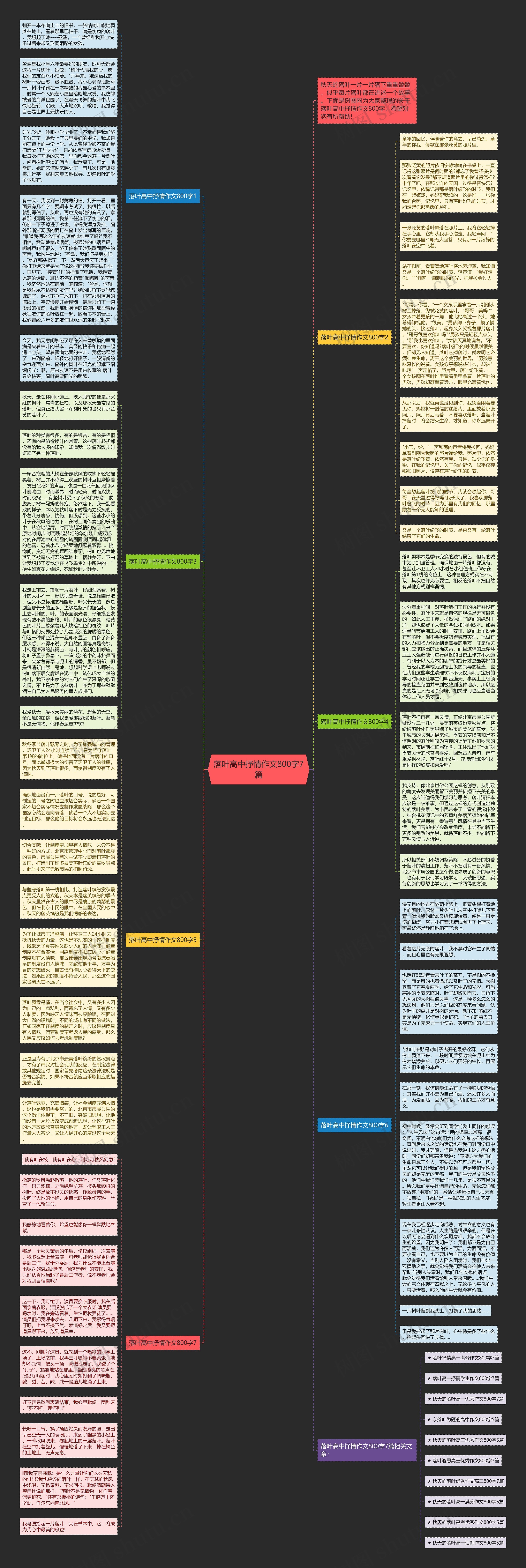 落叶高中抒情作文800字7篇思维导图