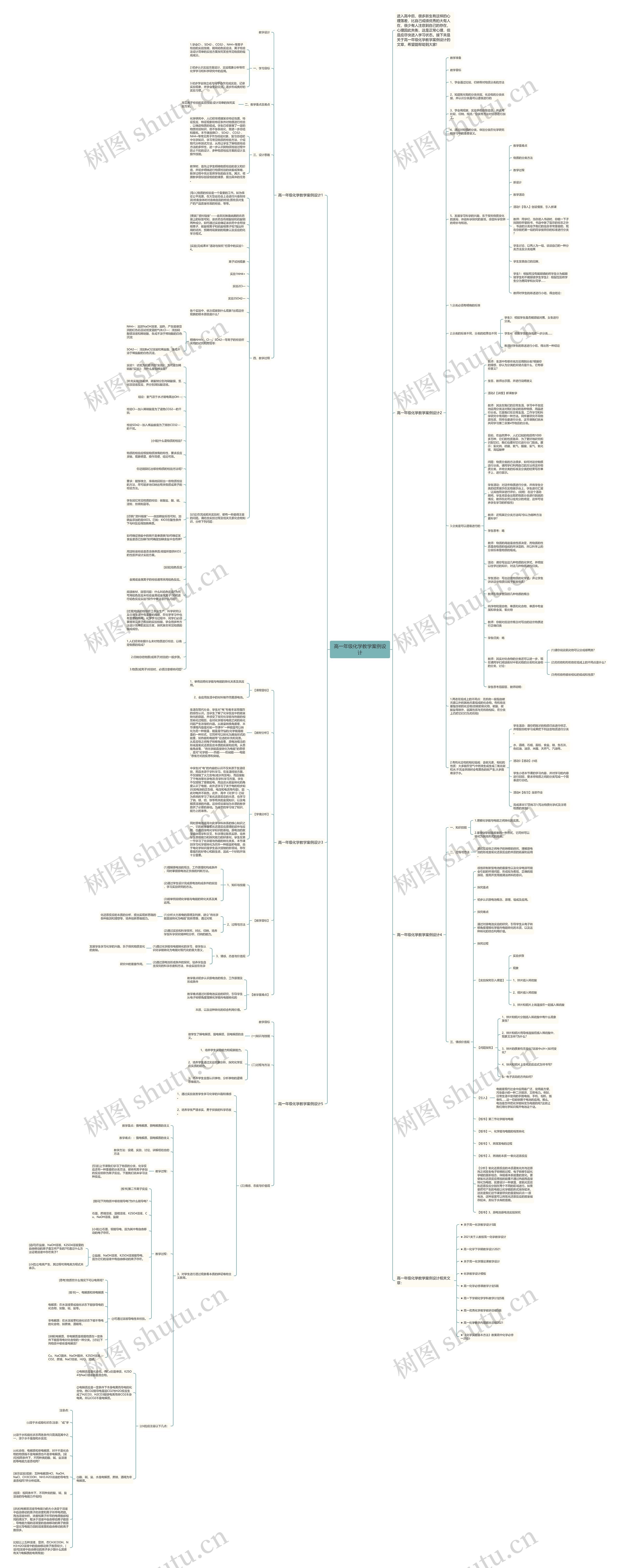 高一年级化学教学案例设计思维导图