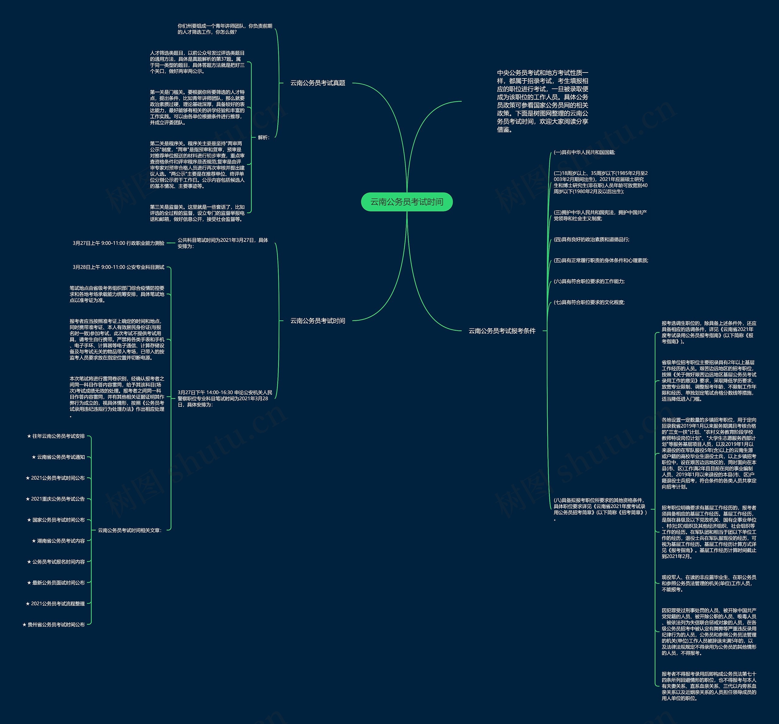 云南公务员考试时间思维导图