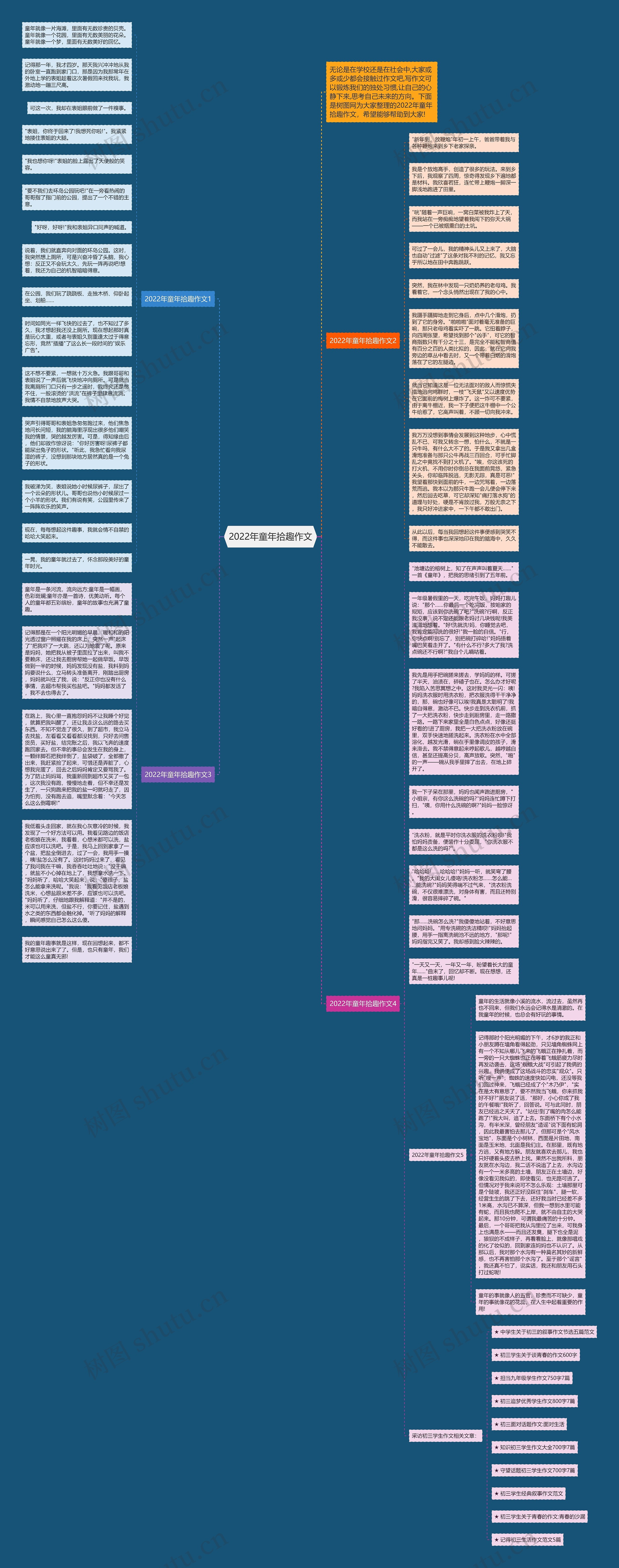 2022年童年拾趣作文思维导图