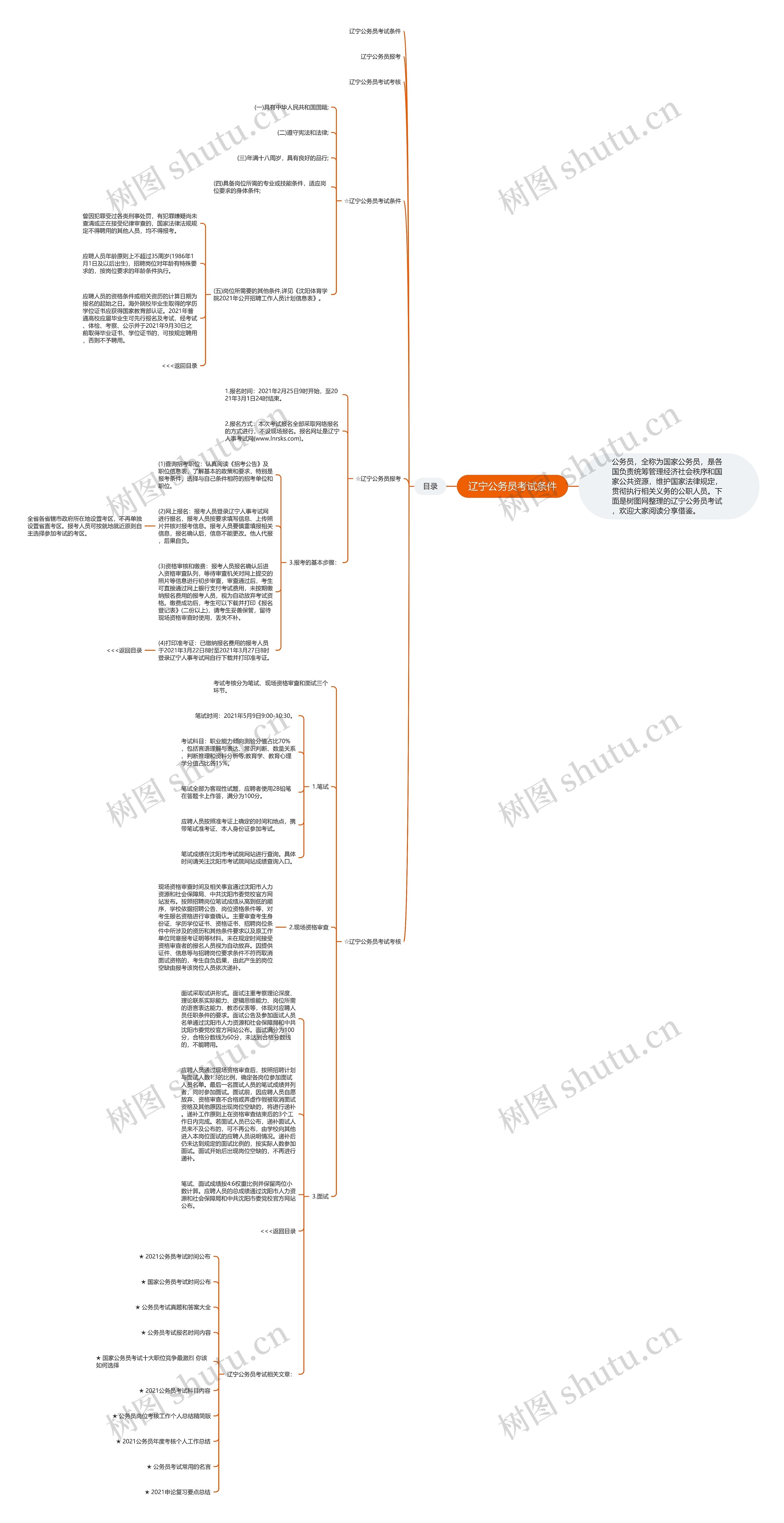 辽宁公务员考试条件思维导图