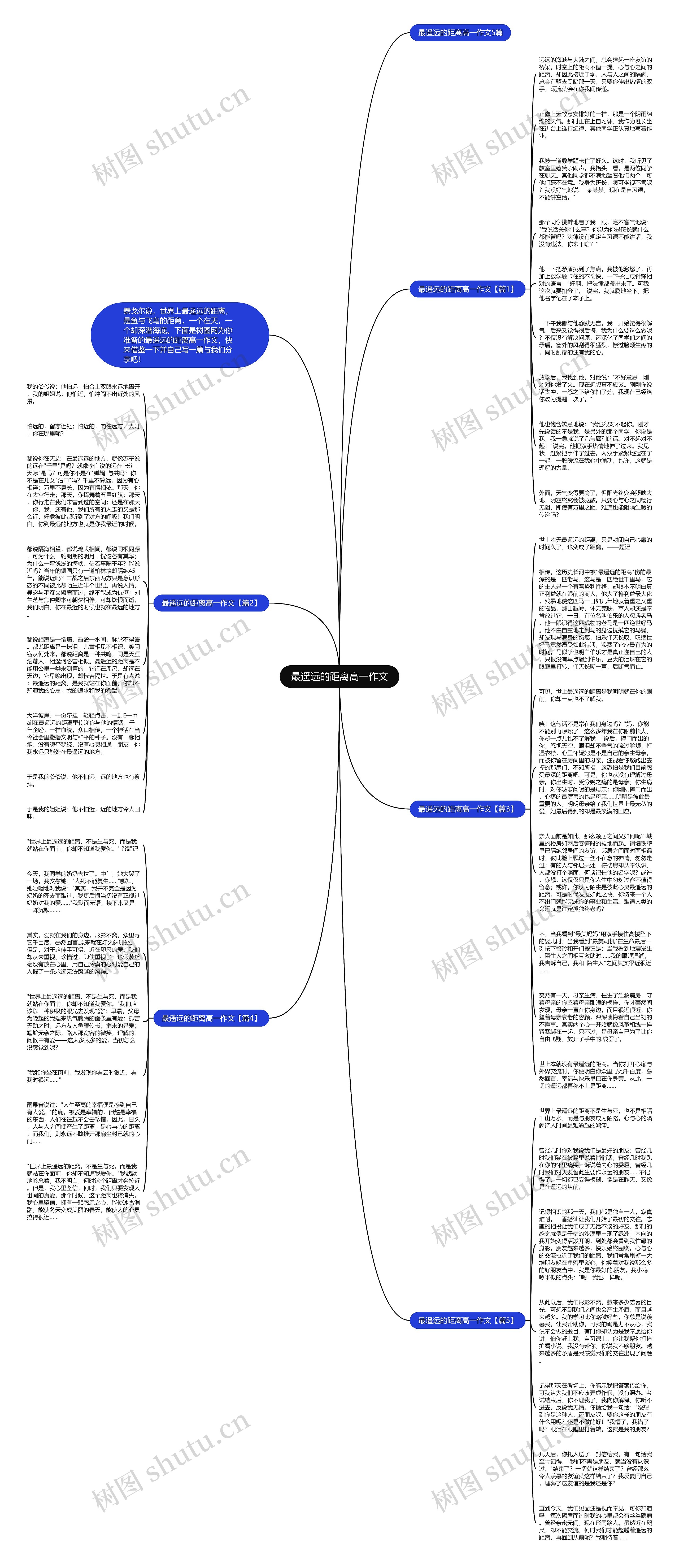 最遥远的距离高一作文思维导图高清图 最遥远的距离高一作文思维导图