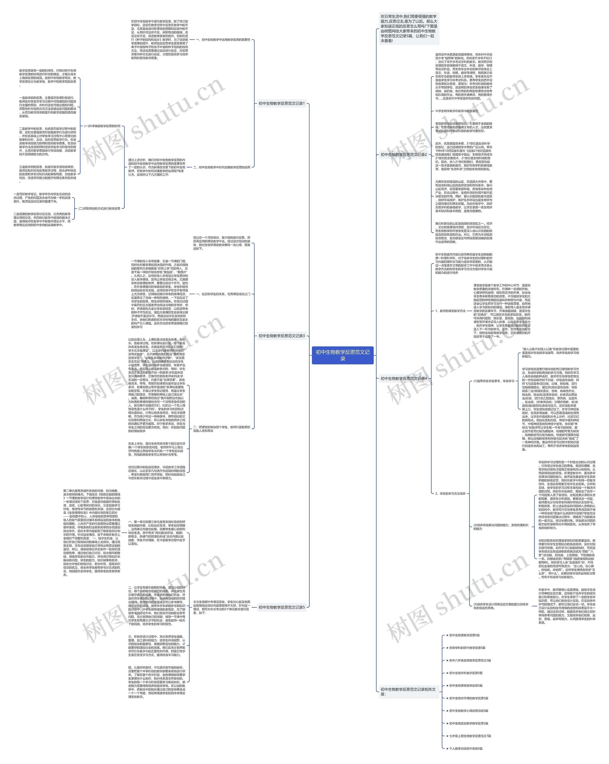 初中生物教学反思范文记录思维导图