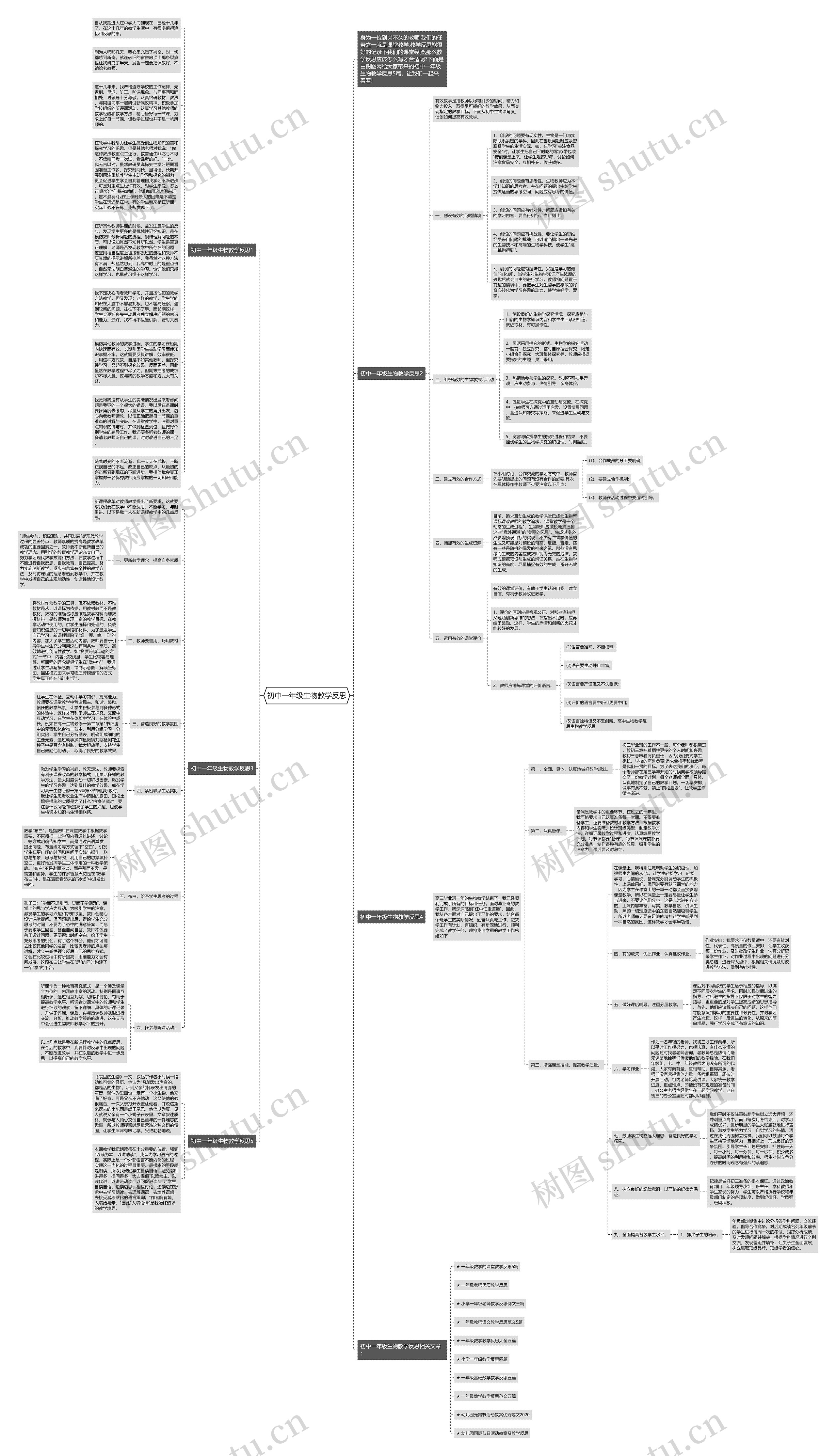 初中一年级生物教学反思思维导图