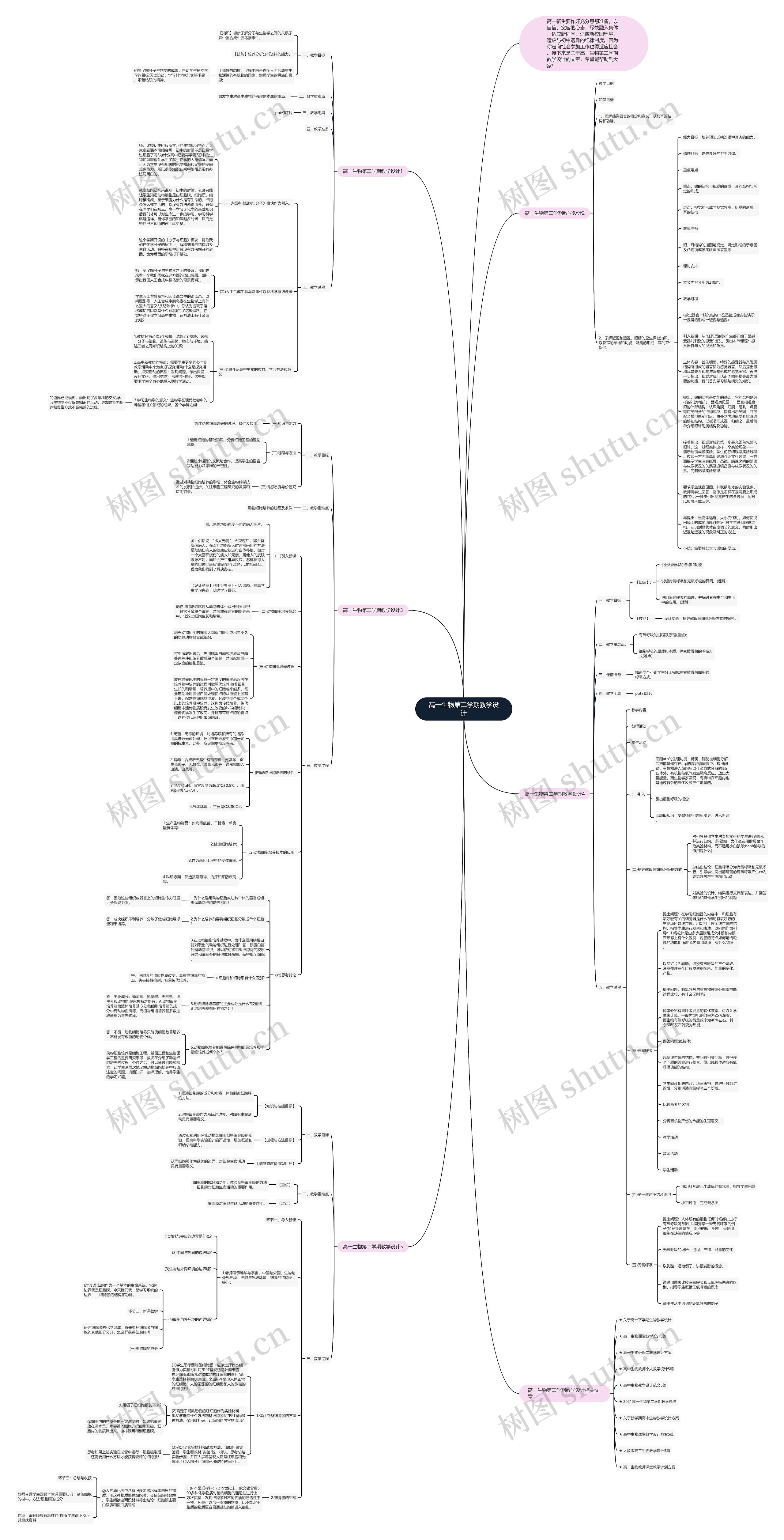 高一生物第二学期教学设计思维导图