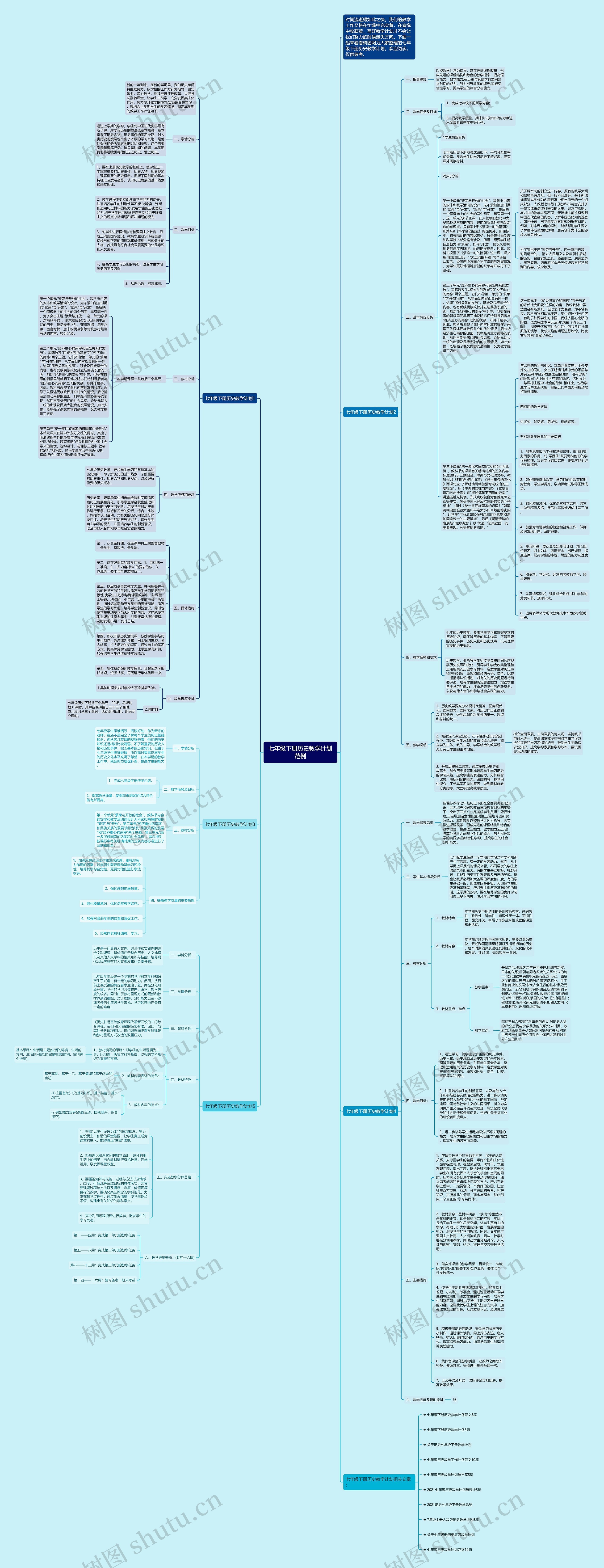 七年级下册历史教学计划范例思维导图