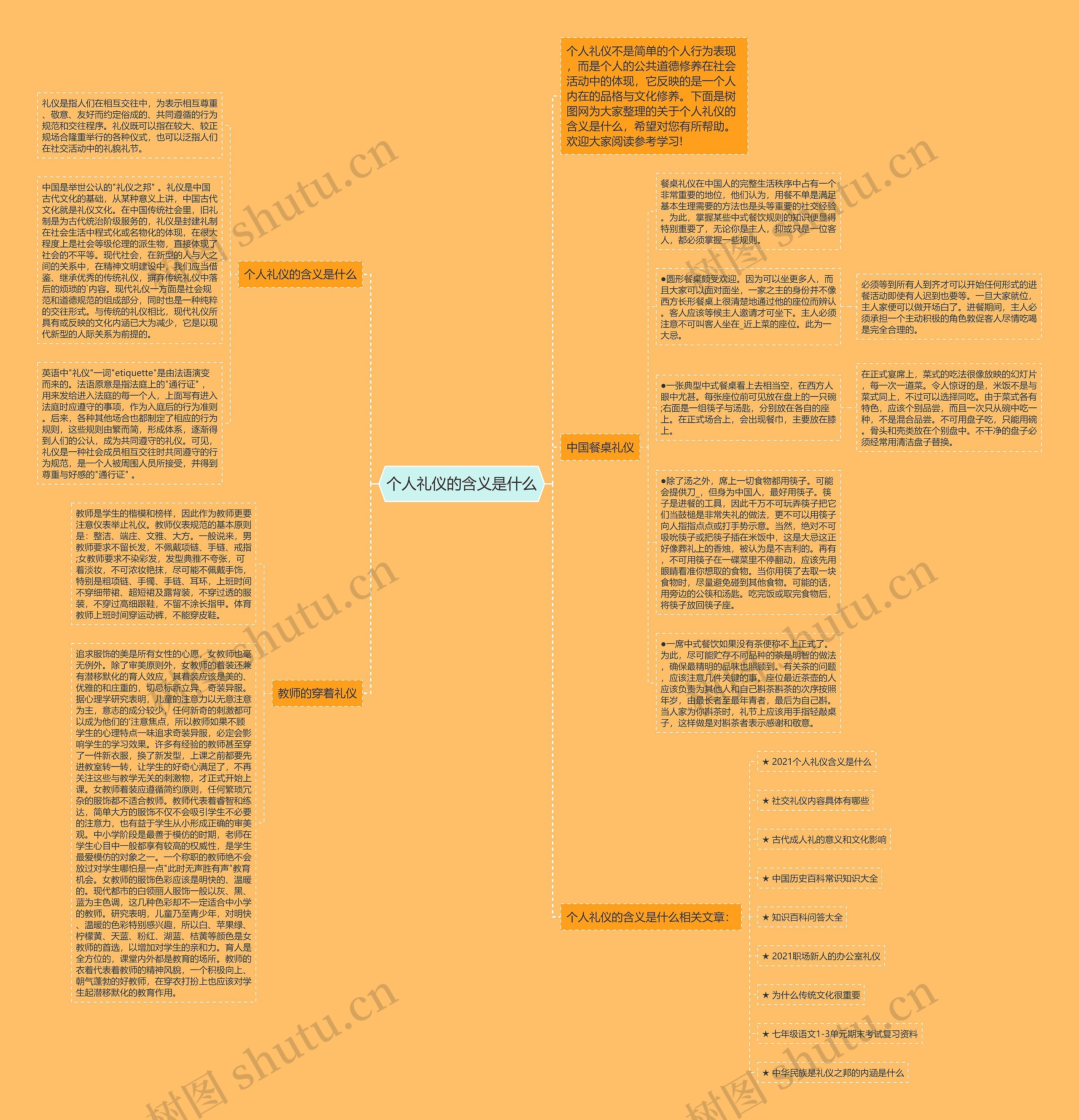 个人礼仪的含义是什么思维导图