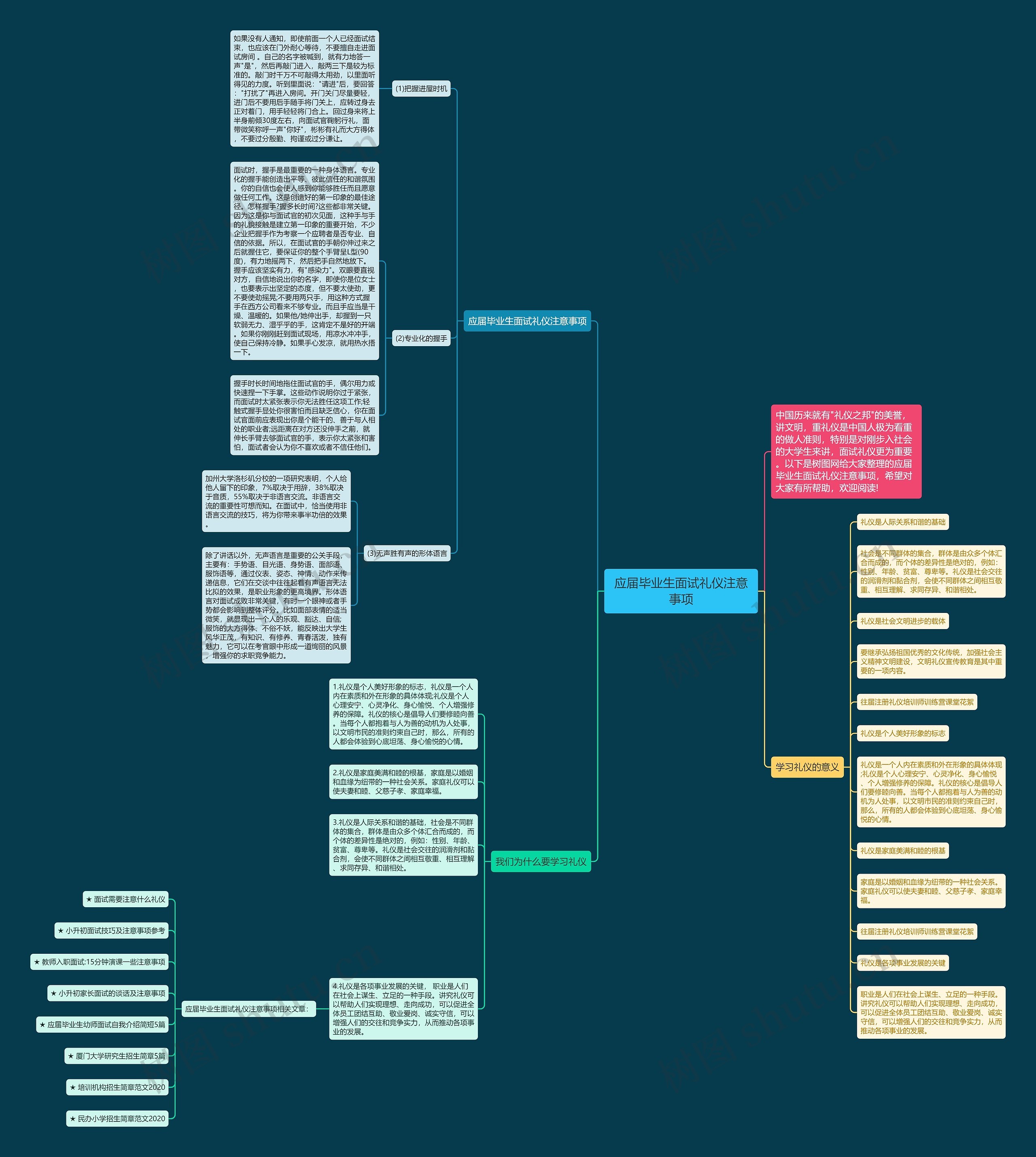 应届毕业生面试礼仪注意事项思维导图高清图 应届毕业生面试礼仪注意事项思维导图