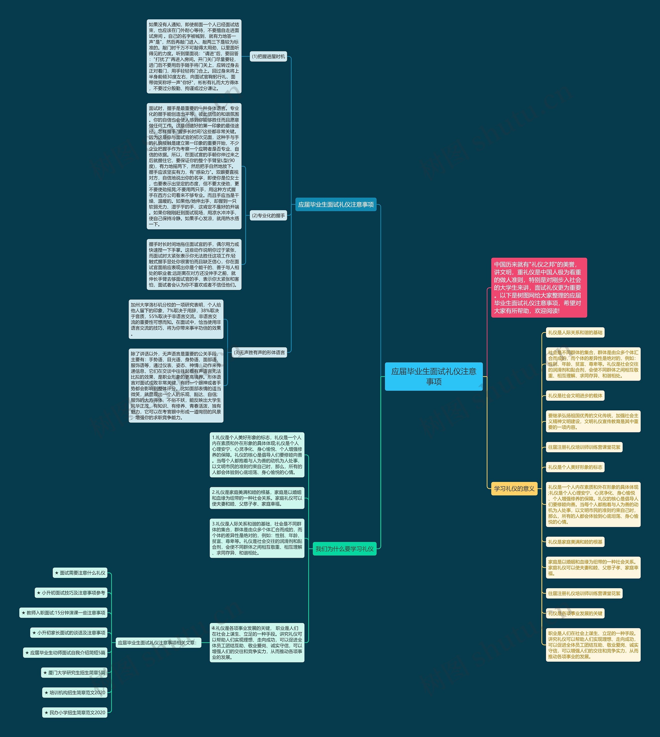 应届毕业生面试礼仪注意事项思维导图