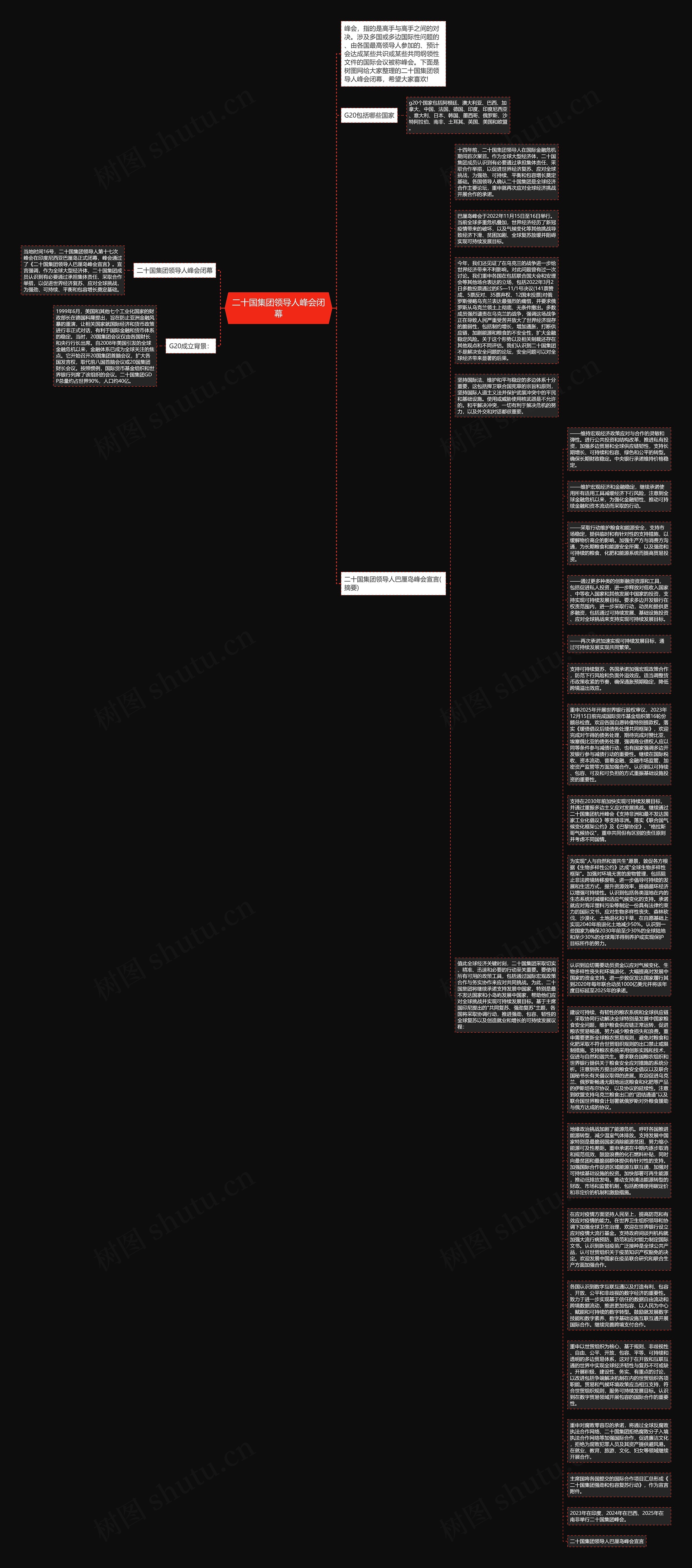 二十国集团领导人峰会闭幕思维导图