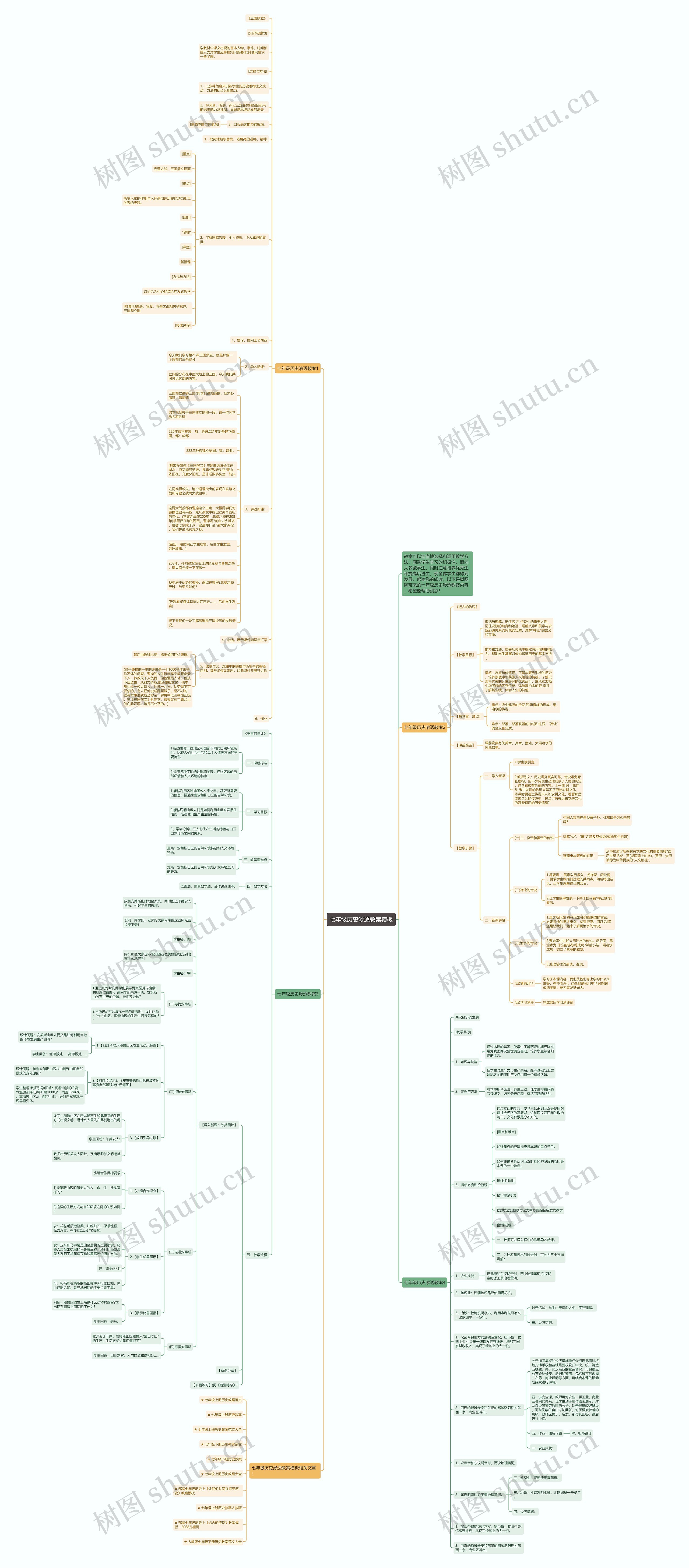 七年级历史渗透教案思维导图