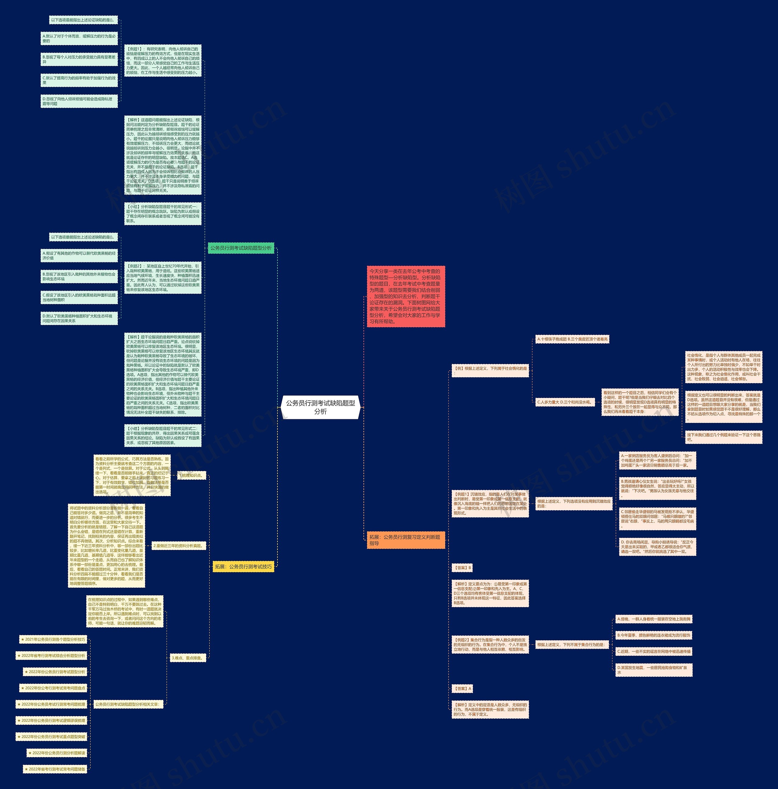 公务员行测考试缺陷题型分析思维导图