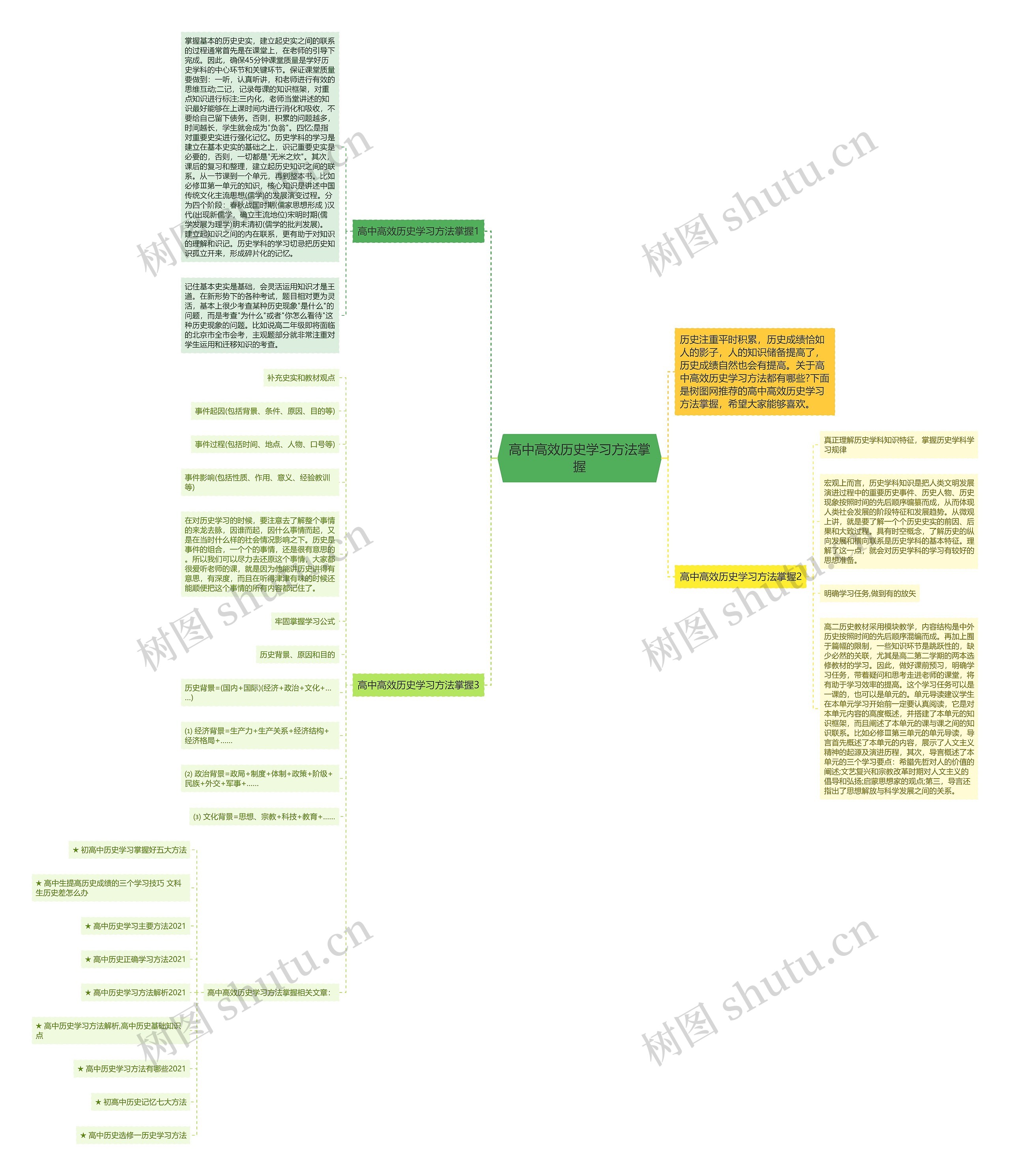 高中高效历史学习方法掌握思维导图