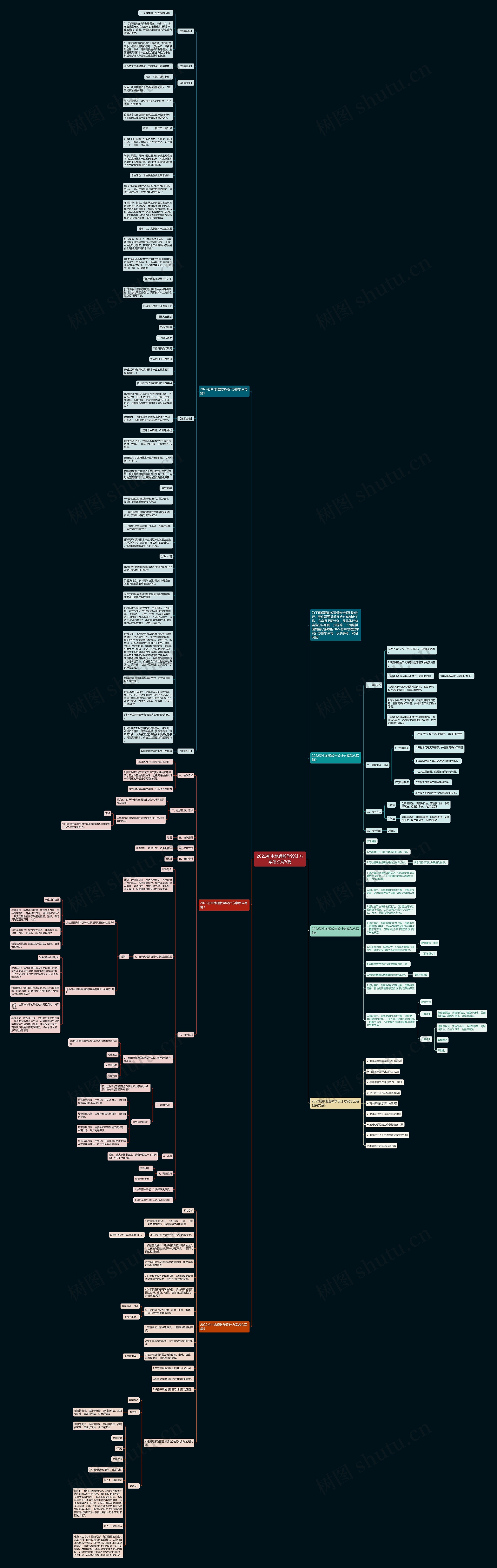2022初中地理教学设计方案怎么写5篇思维导图高清图 2022初中地理教学设计方案怎么写5篇思维导图