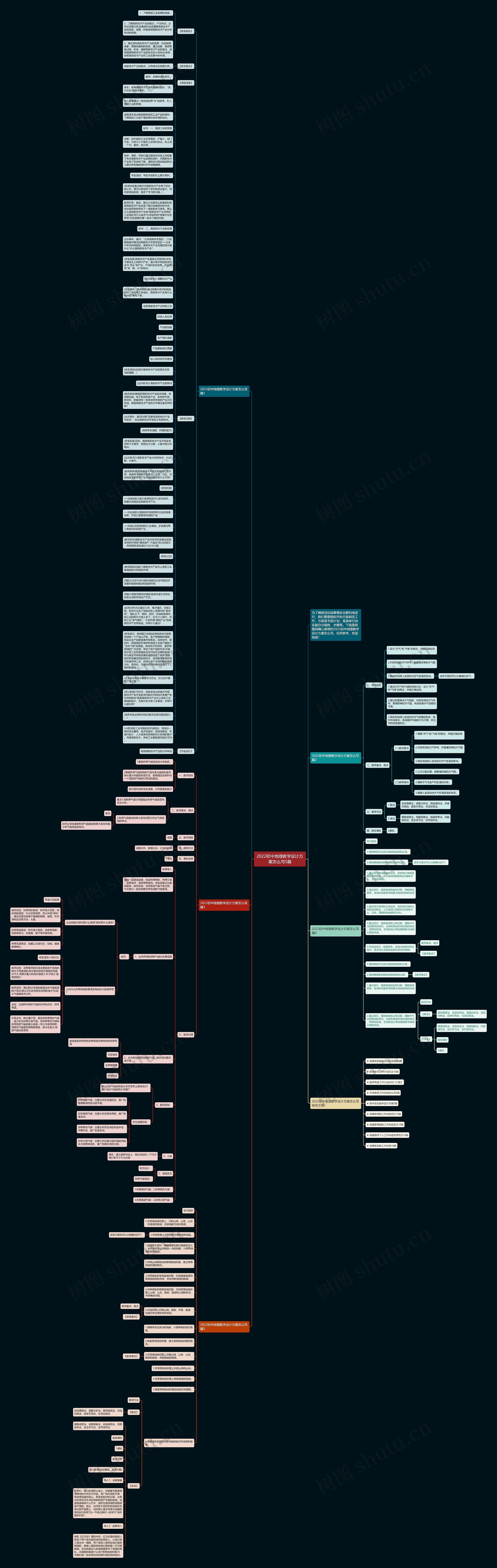 2022初中地理教学设计方案怎么写5篇思维导图