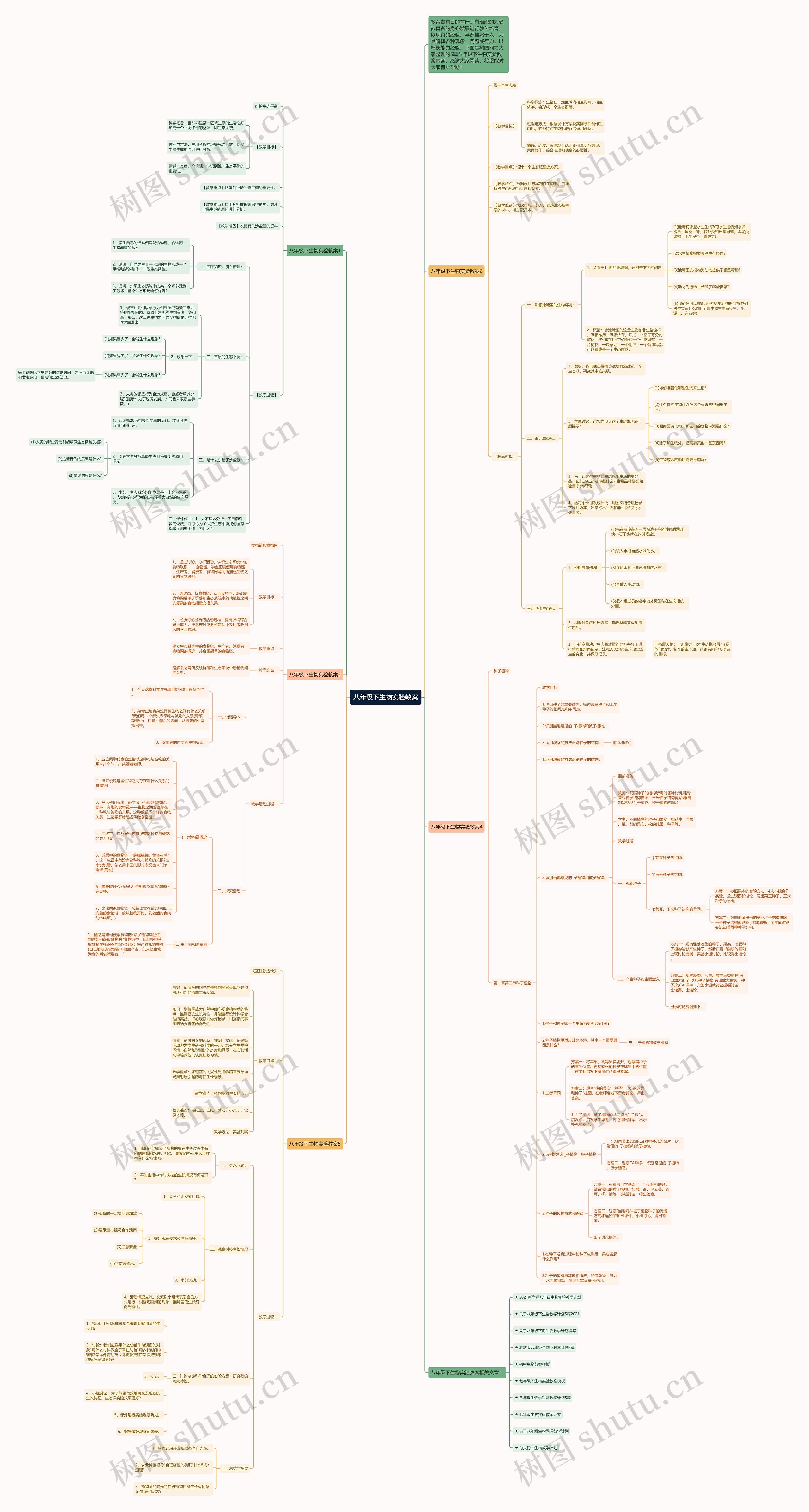 八年级下生物实验教案思维导图高清图 八年级下生物实验教案思维导图