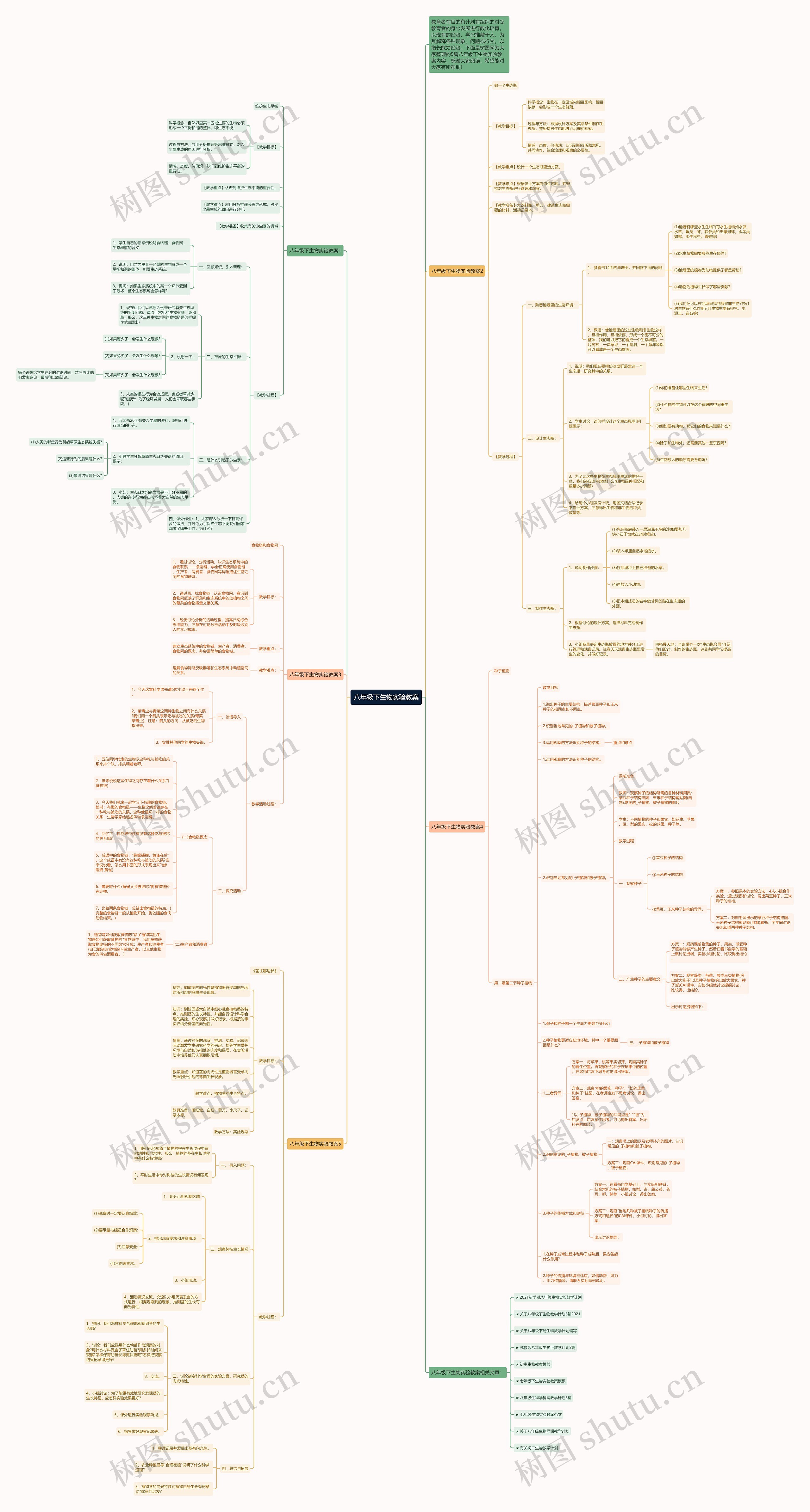 八年级下生物实验教案思维导图