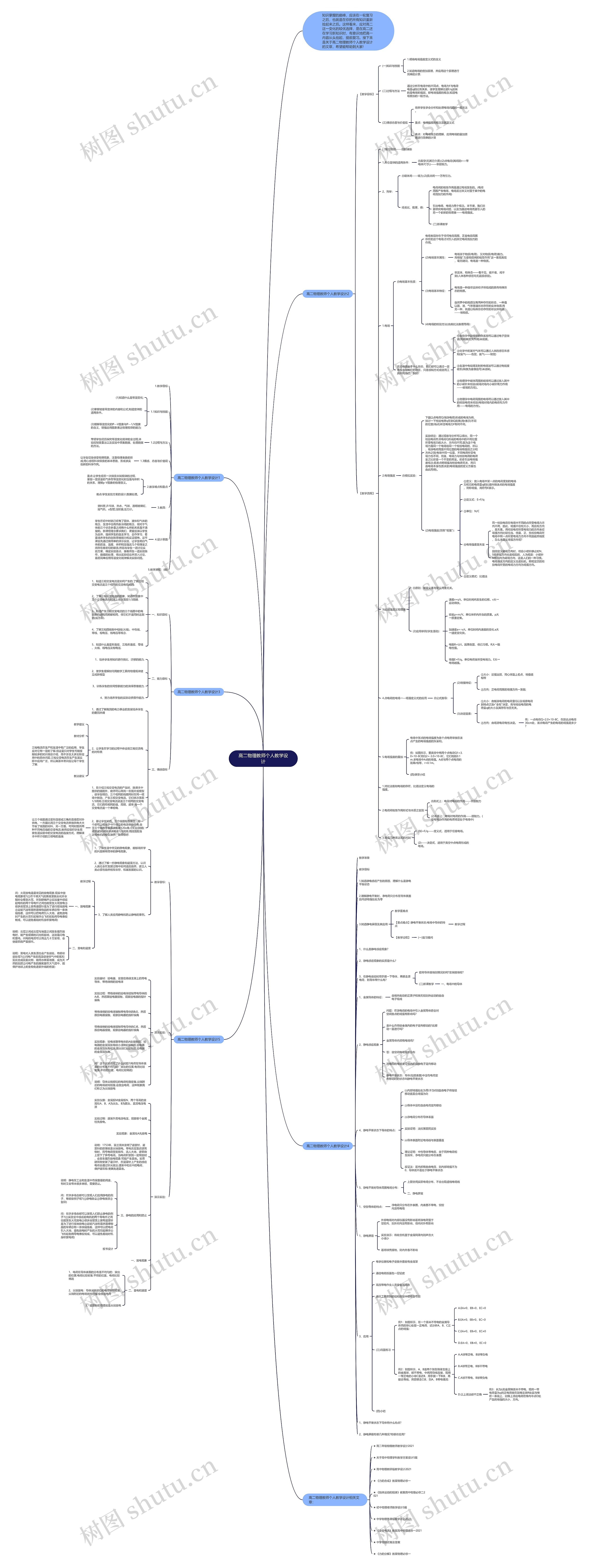 高二物理教师个人教学设计思维导图