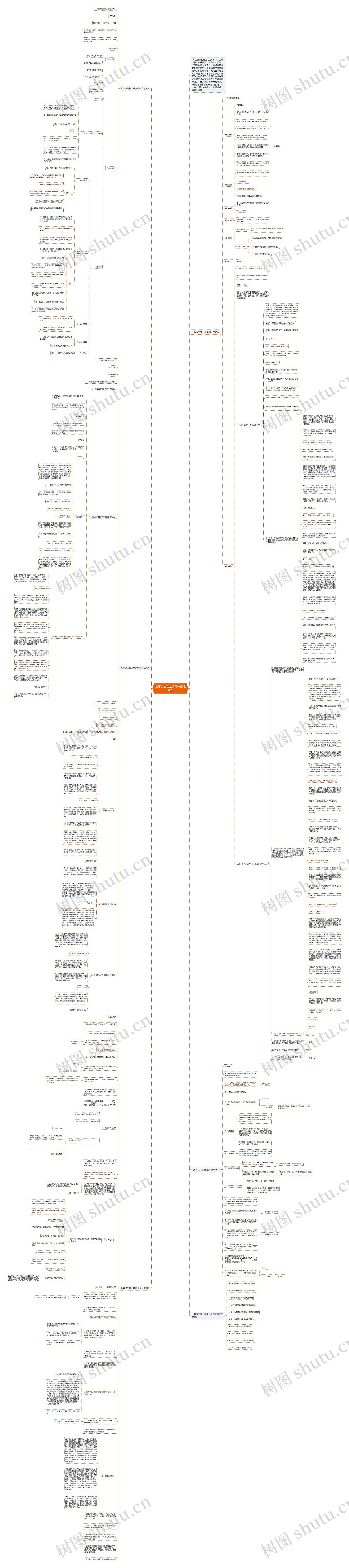七年级生物上册集体备课教案思维导图高清图 七年级生物上册集体备课教案思维导图