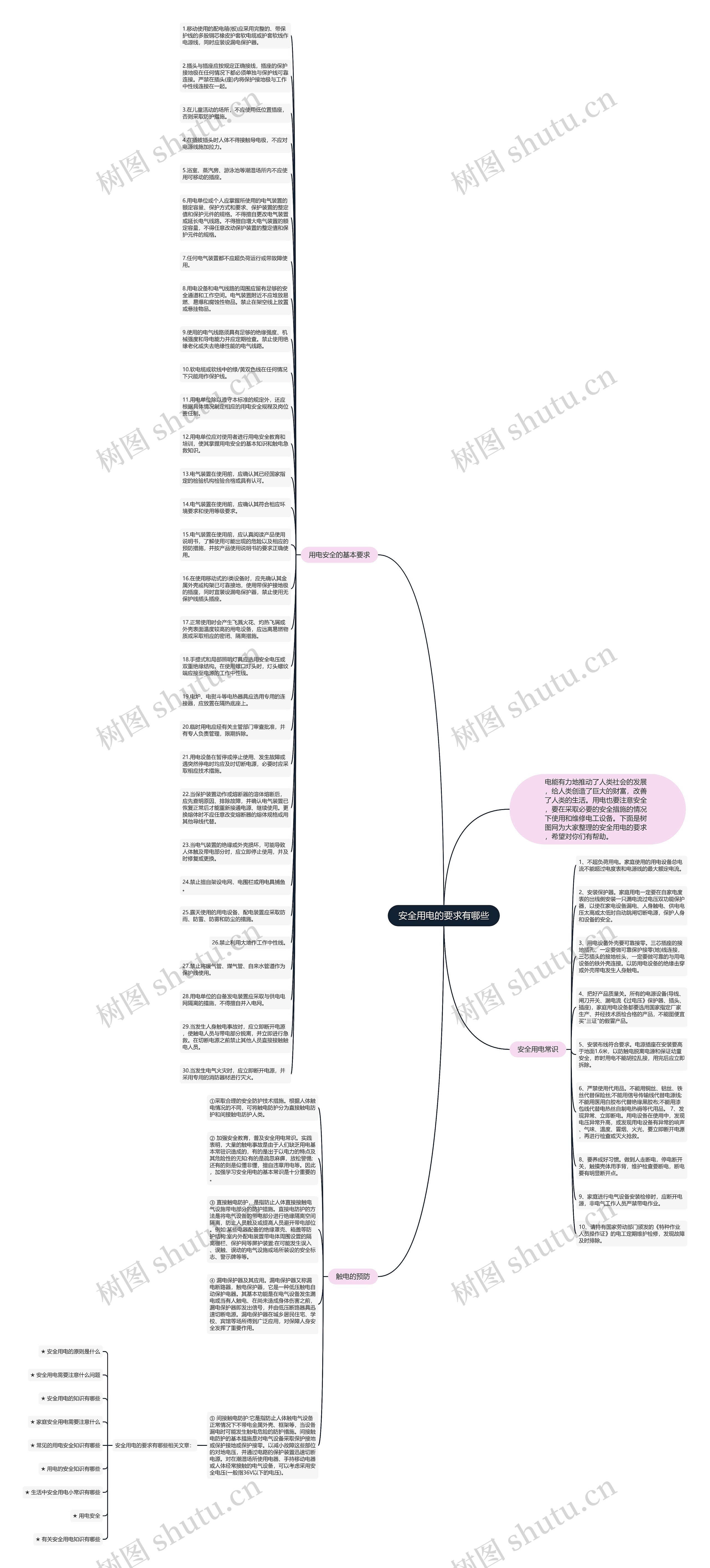 安全用电的要求有哪些思维导图