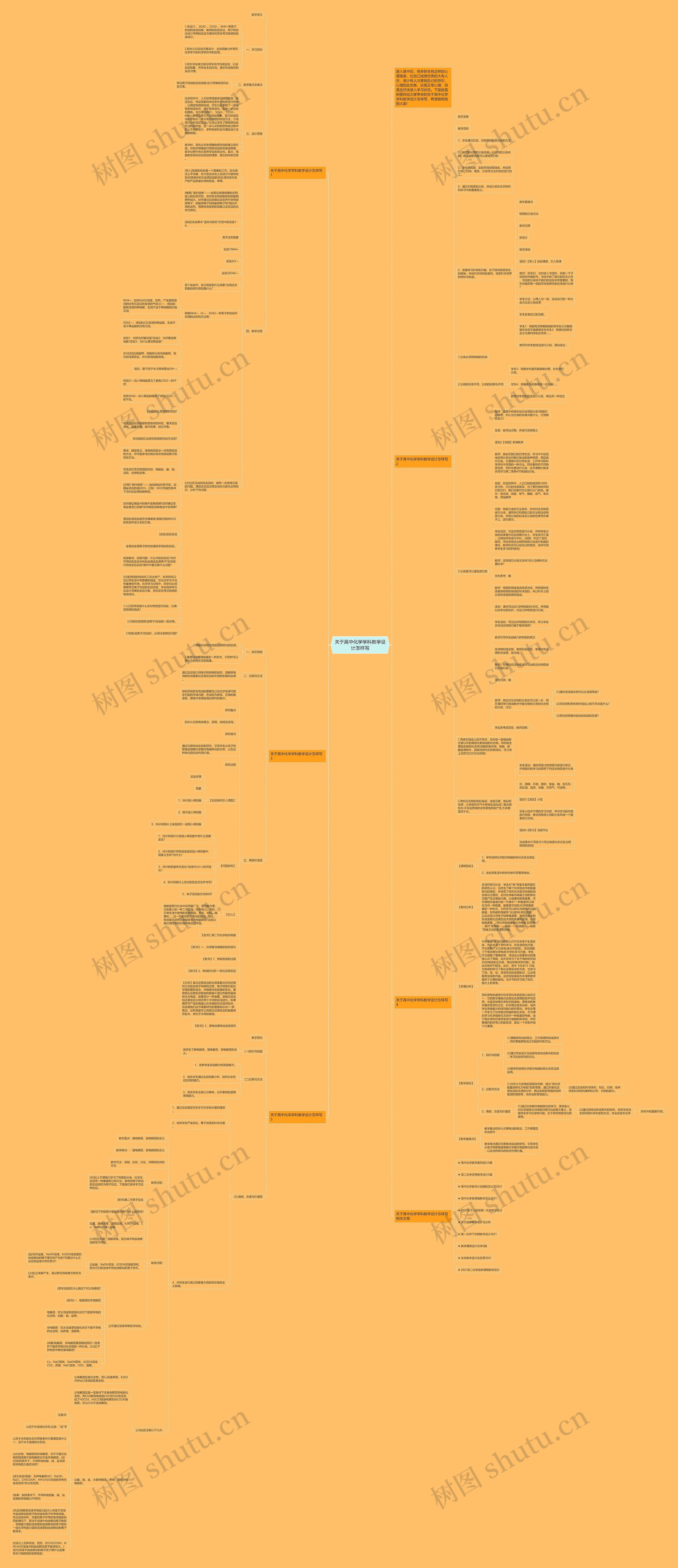 关于高中化学学科教学设计怎样写思维导图