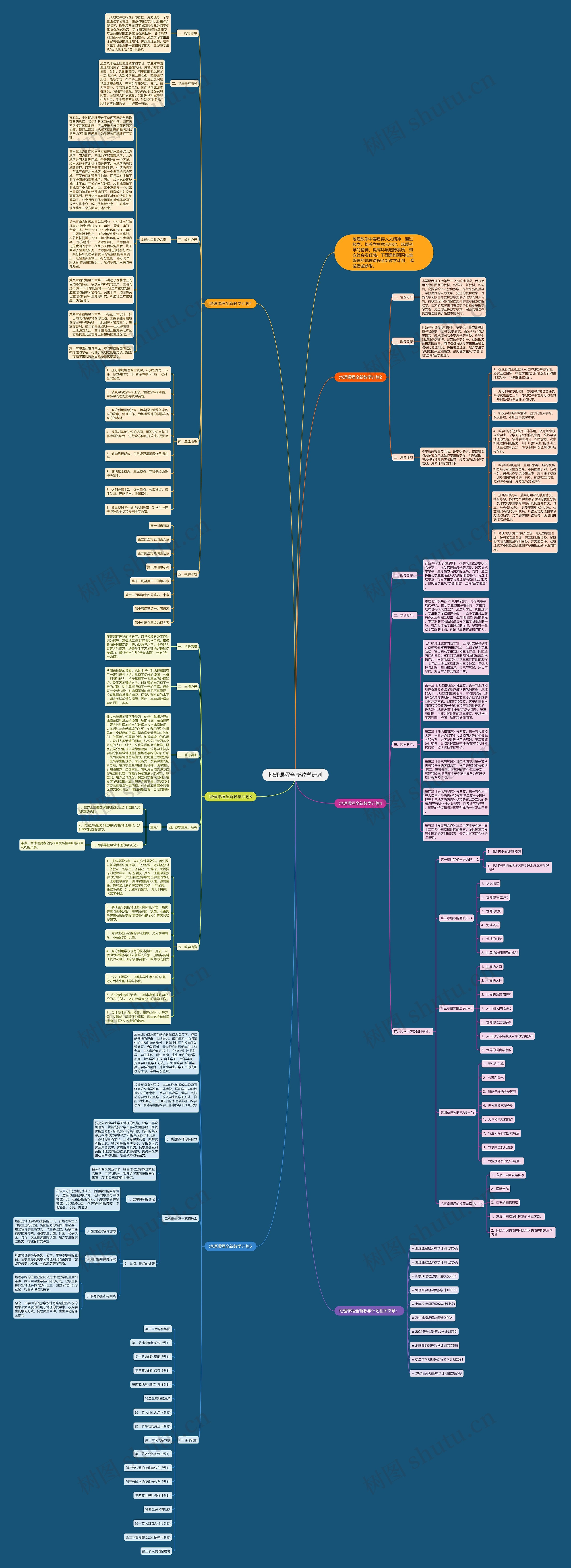 地理课程全新教学计划思维导图