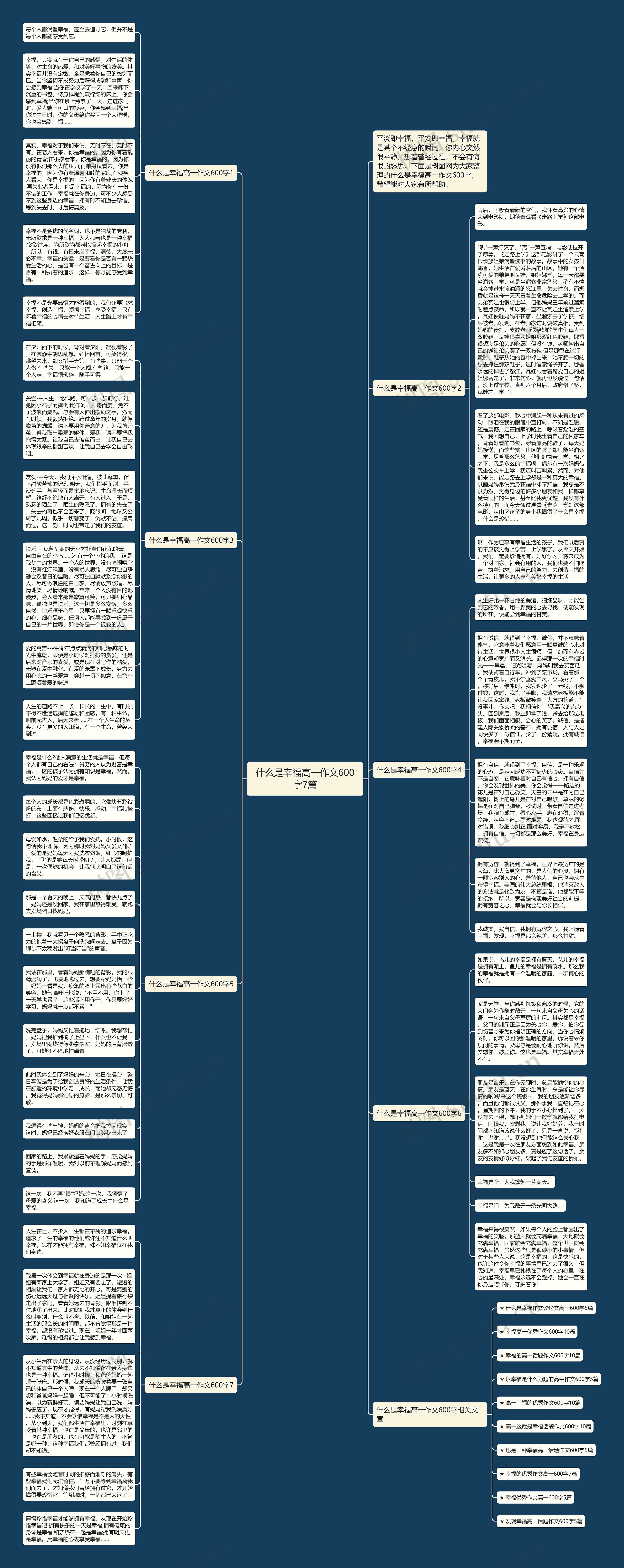 什么是幸福高一作文600字7篇思维导图