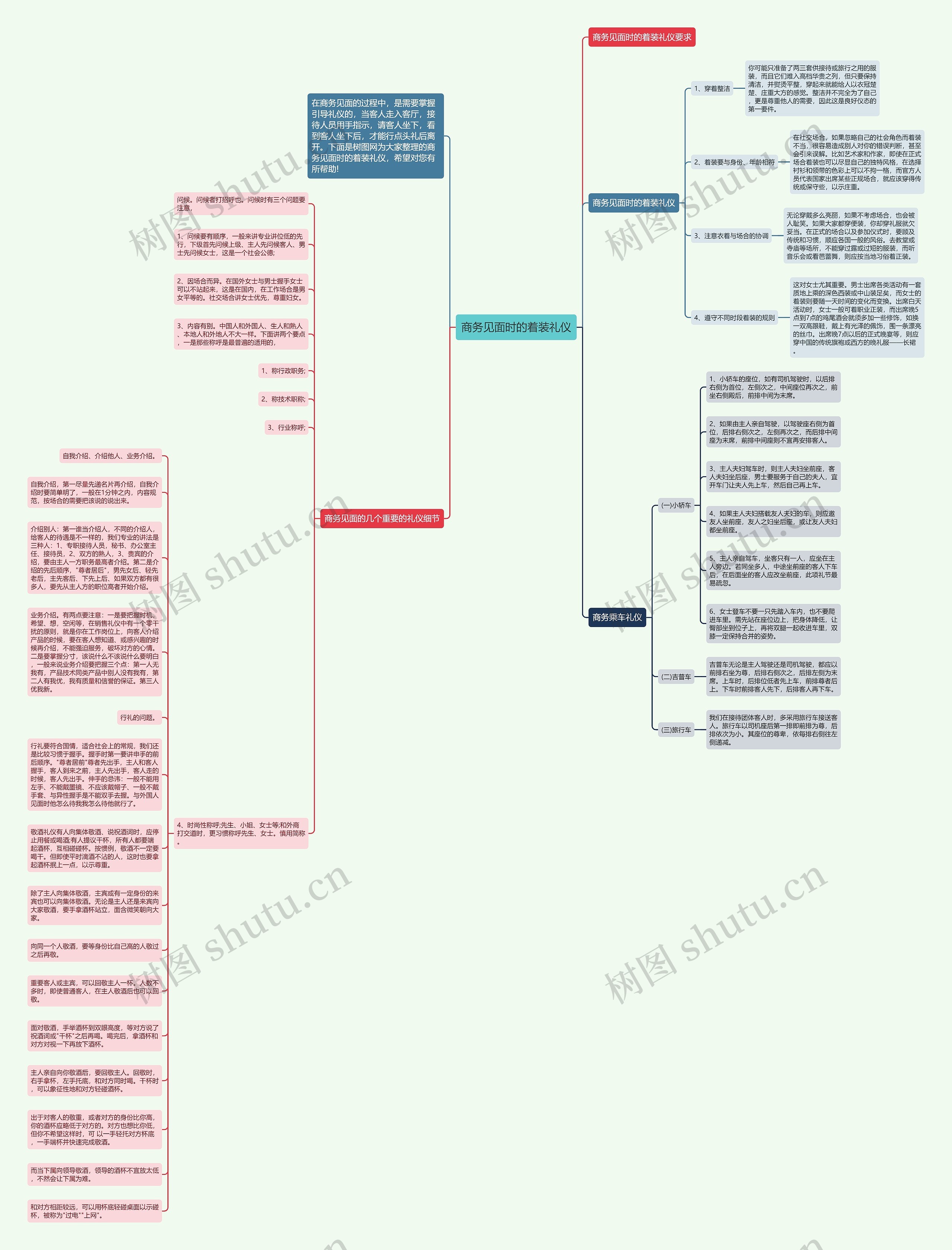 商务见面时的着装礼仪思维导图