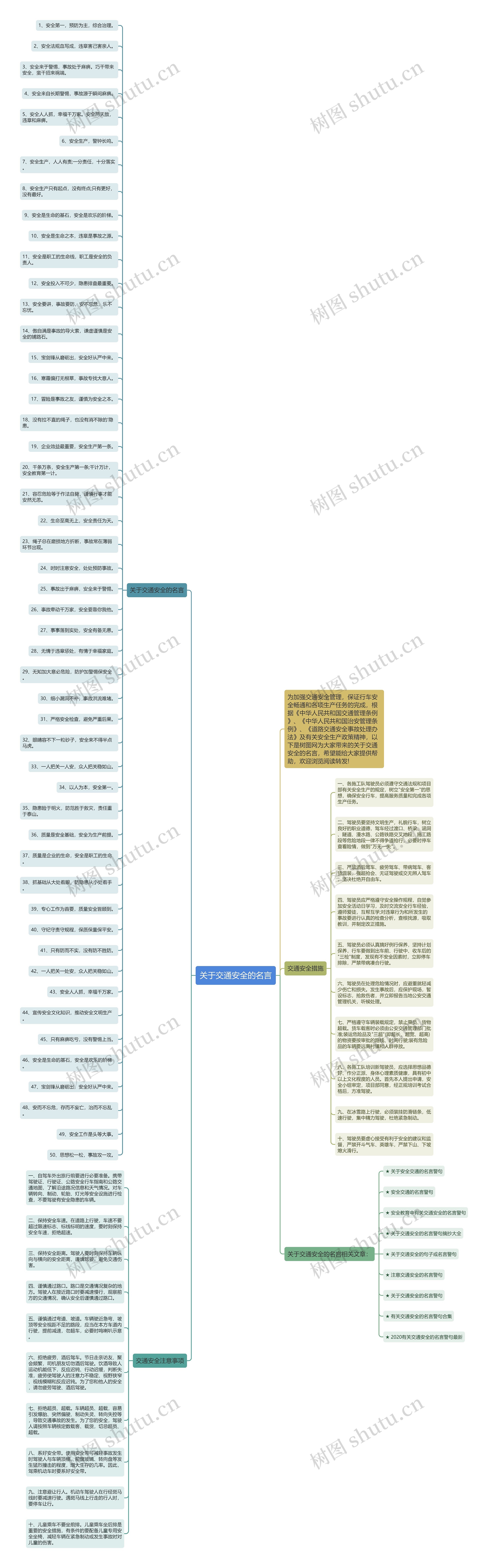 关于交通安全的名言思维导图