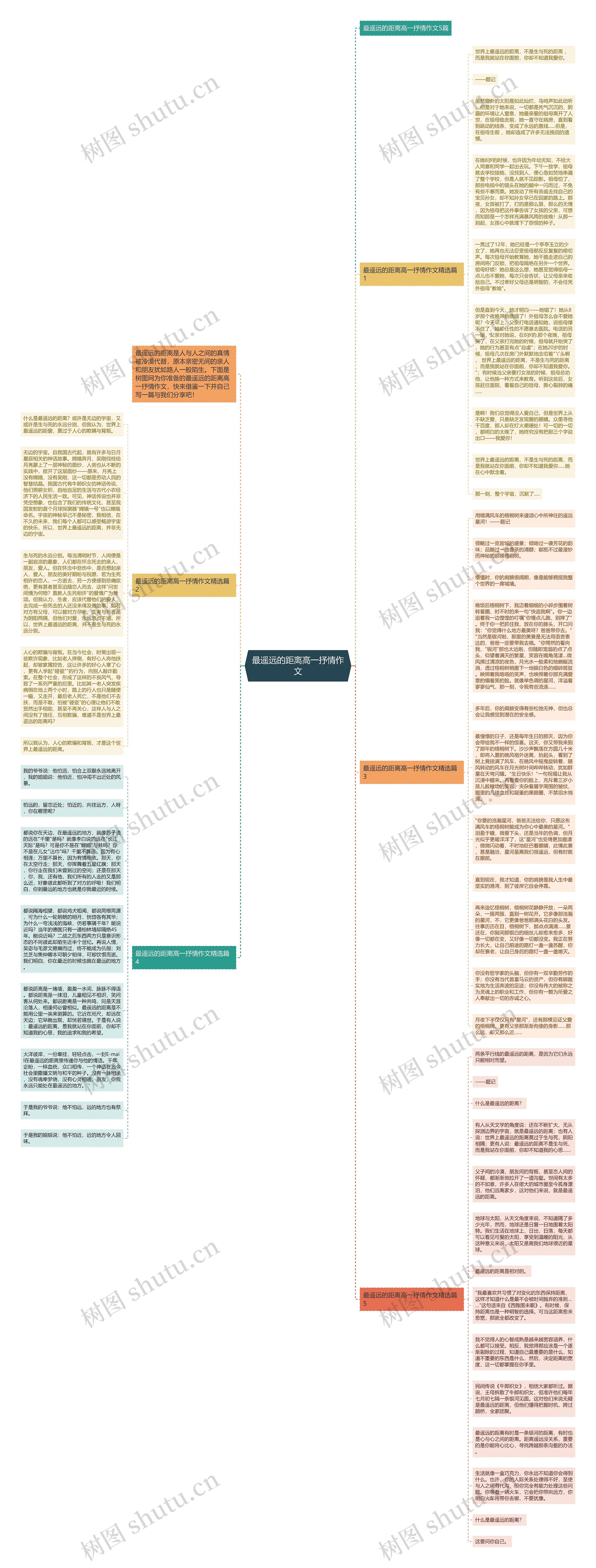 最遥远的距离高一抒情作文思维导图高清图 最遥远的距离高一抒情作文思维导图