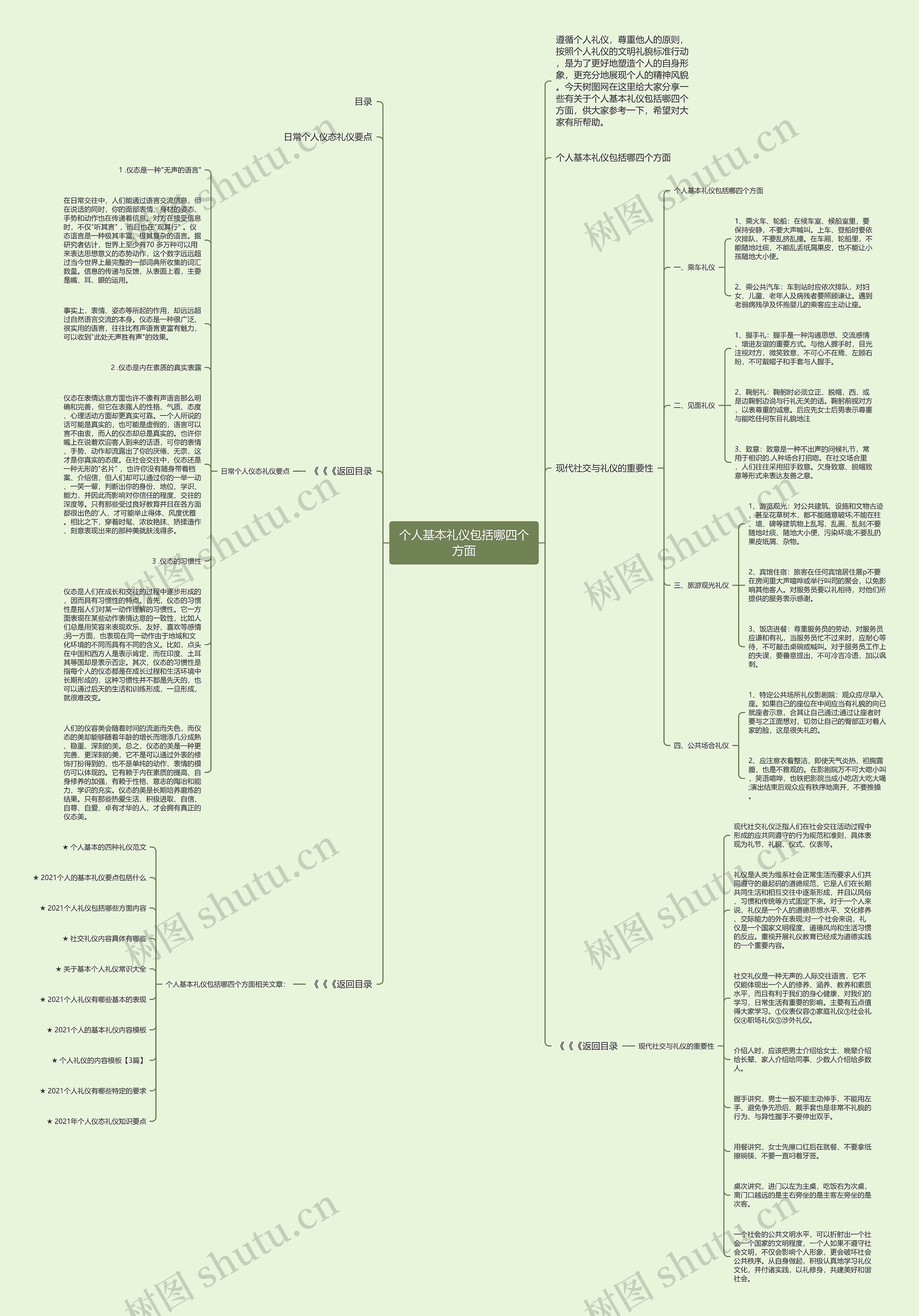 个人基本礼仪包括哪四个方面思维导图高清图 个人基本礼仪包括哪四个方面思维导图