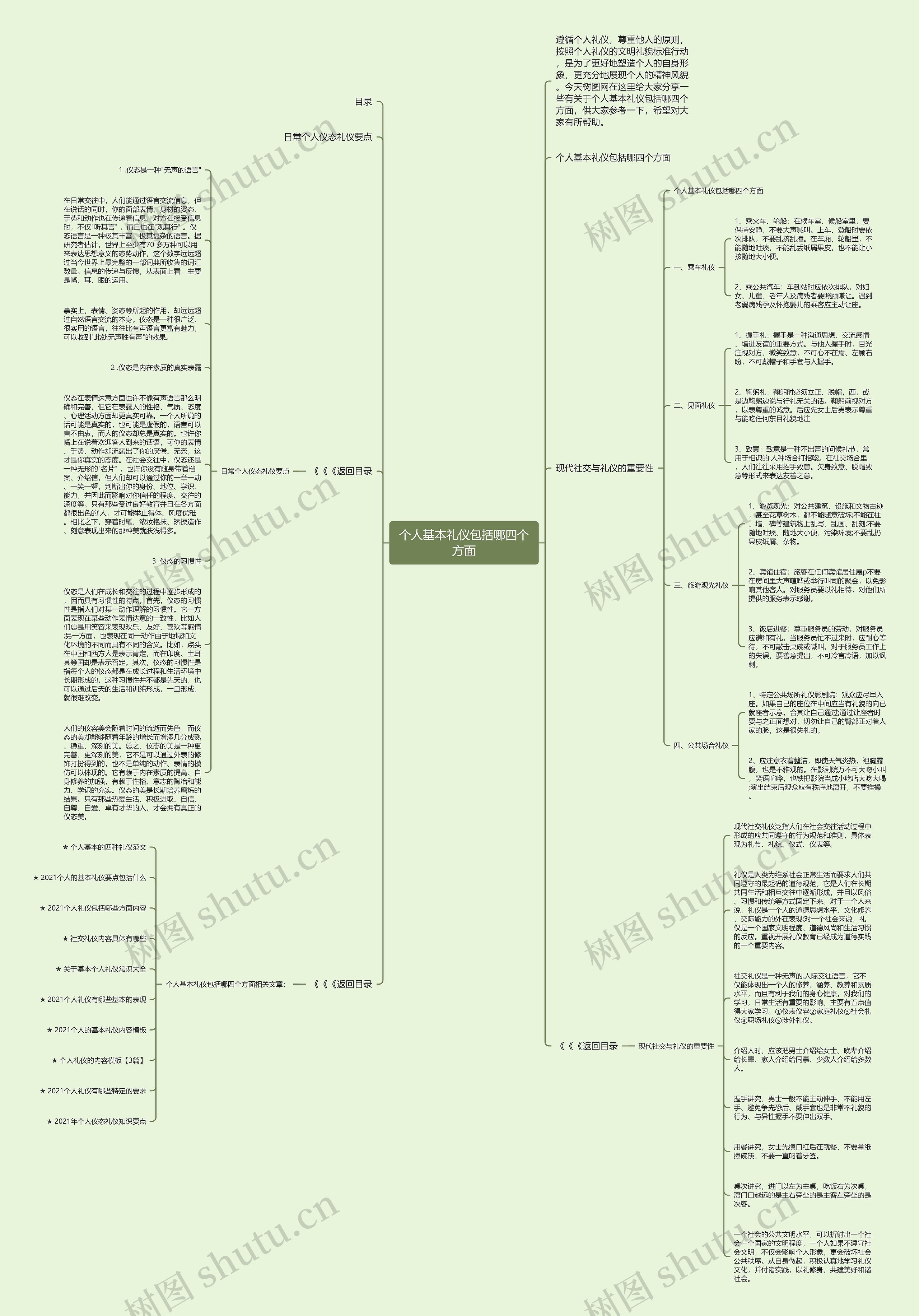 个人基本礼仪包括哪四个方面思维导图