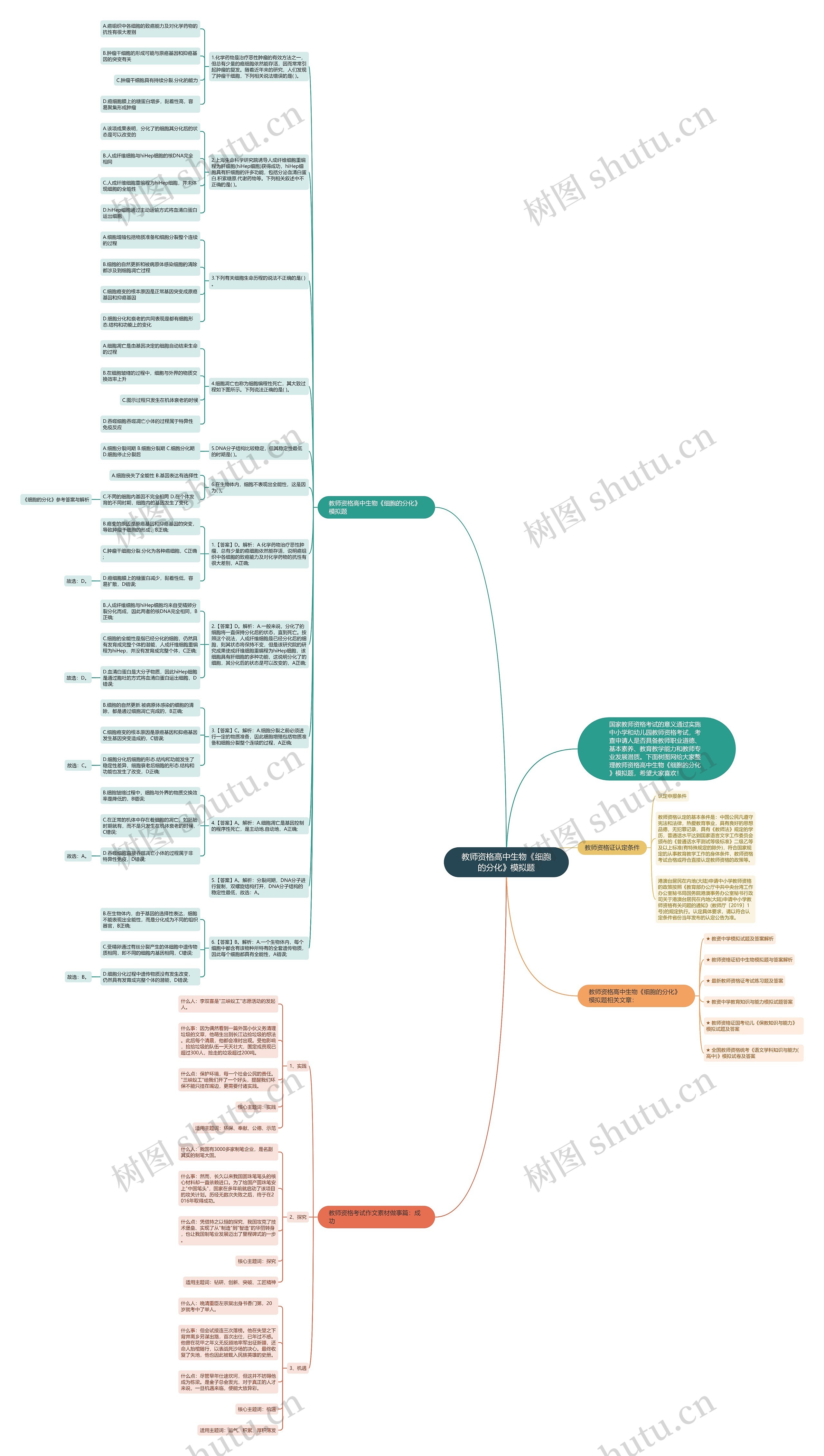 教师资格高中生物《细胞的分化》模拟题思维导图