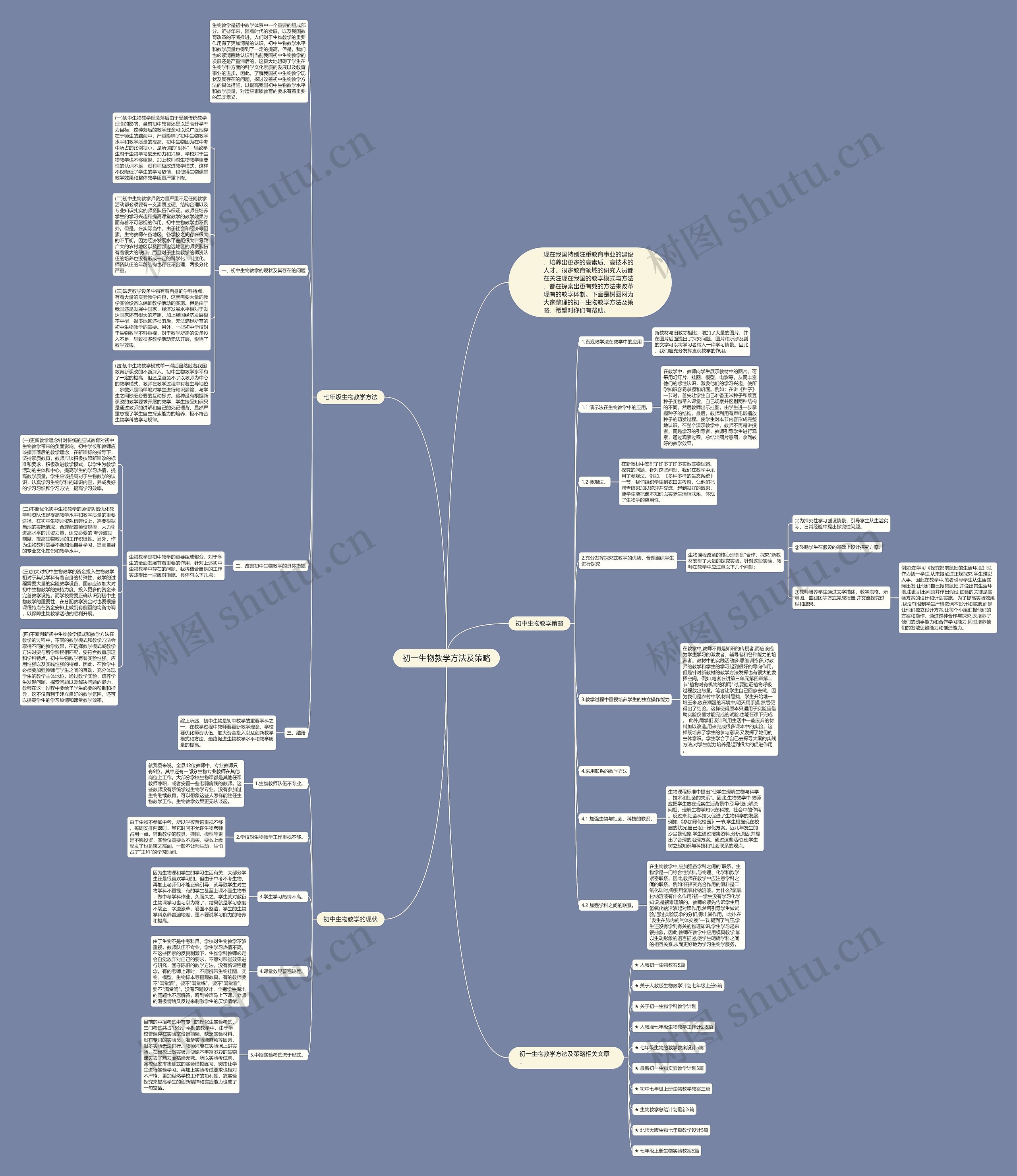 初一生物教学方法及策略思维导图高清图 初一生物教学方法及策略思维导图