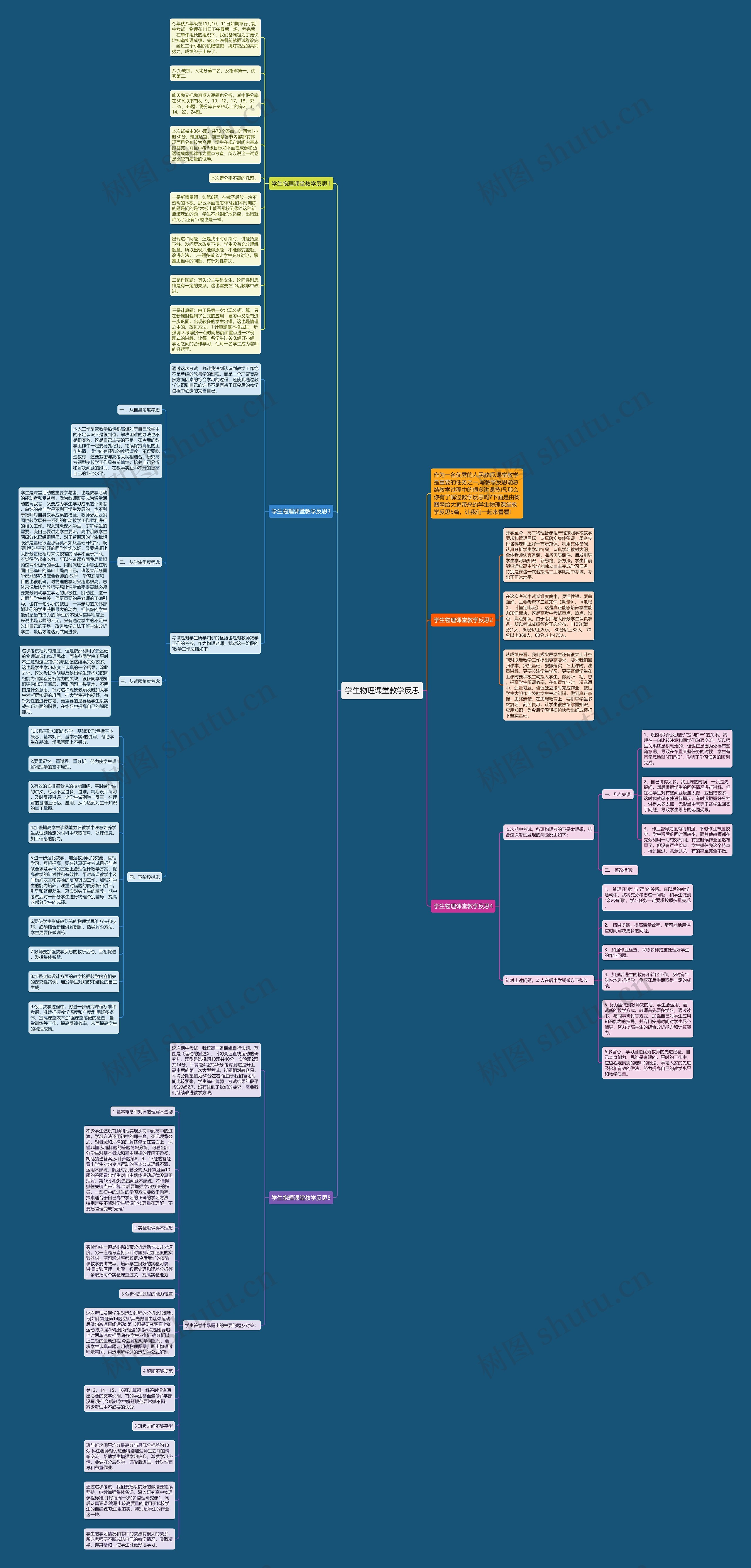 学生物理课堂教学反思思维导图