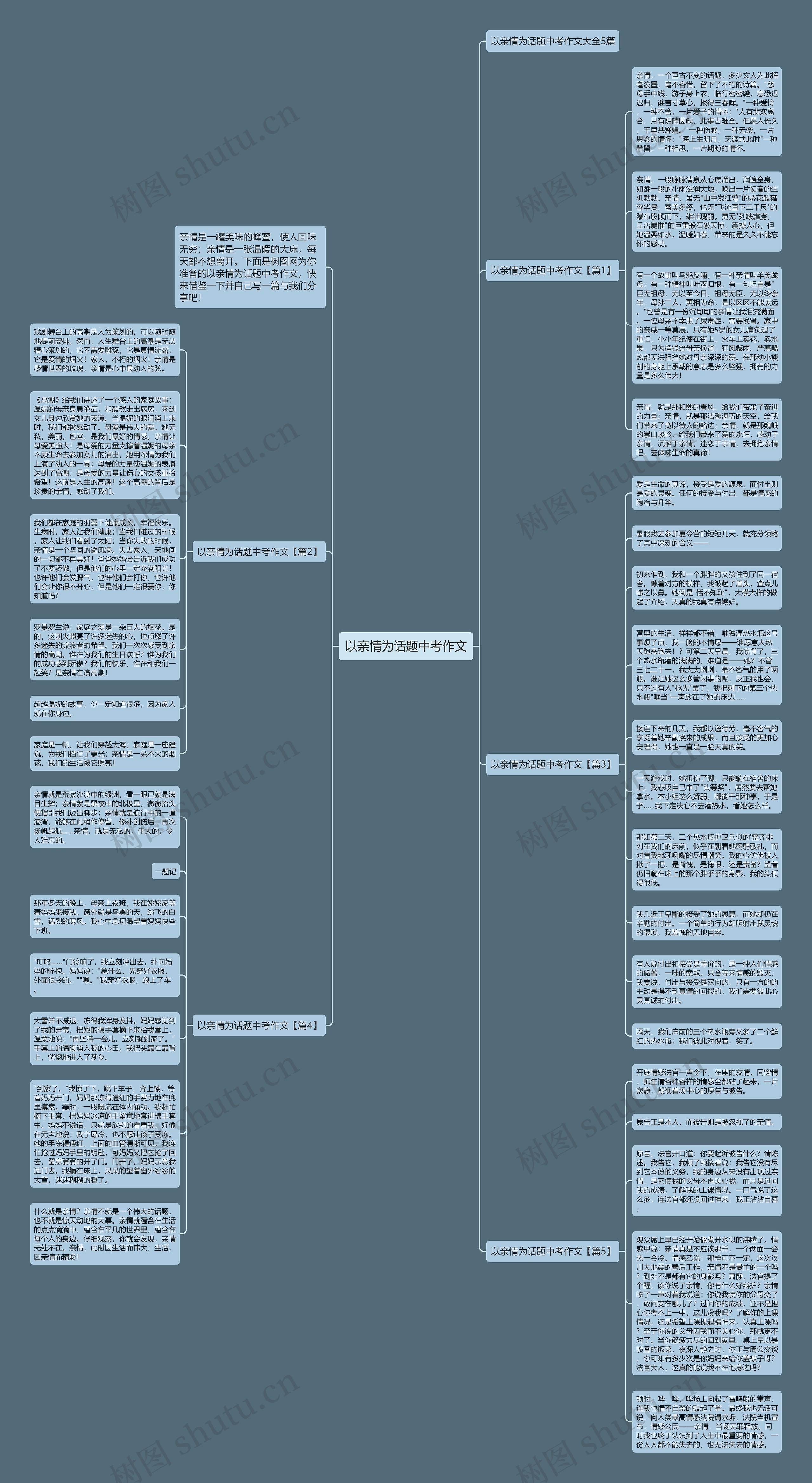 以亲情为话题中考作文思维导图