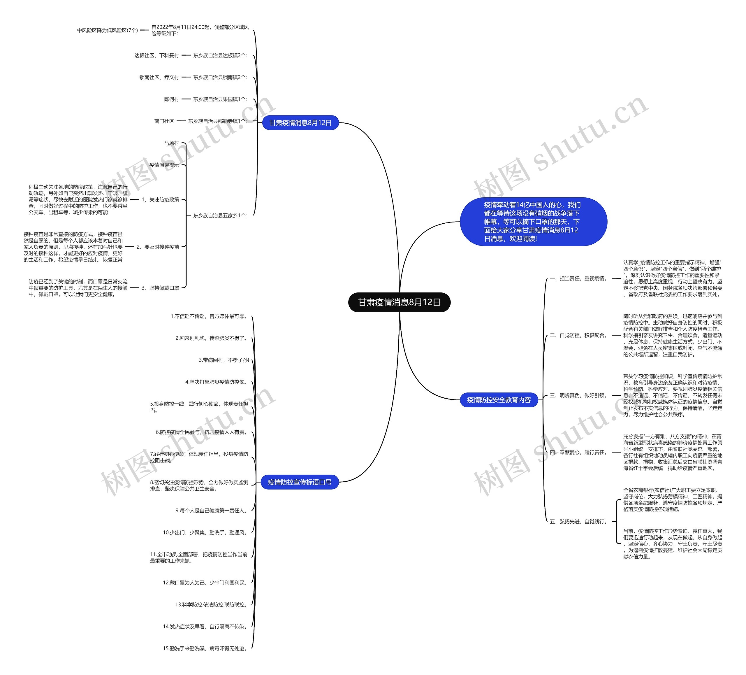 甘肃疫情消息8月12日思维导图